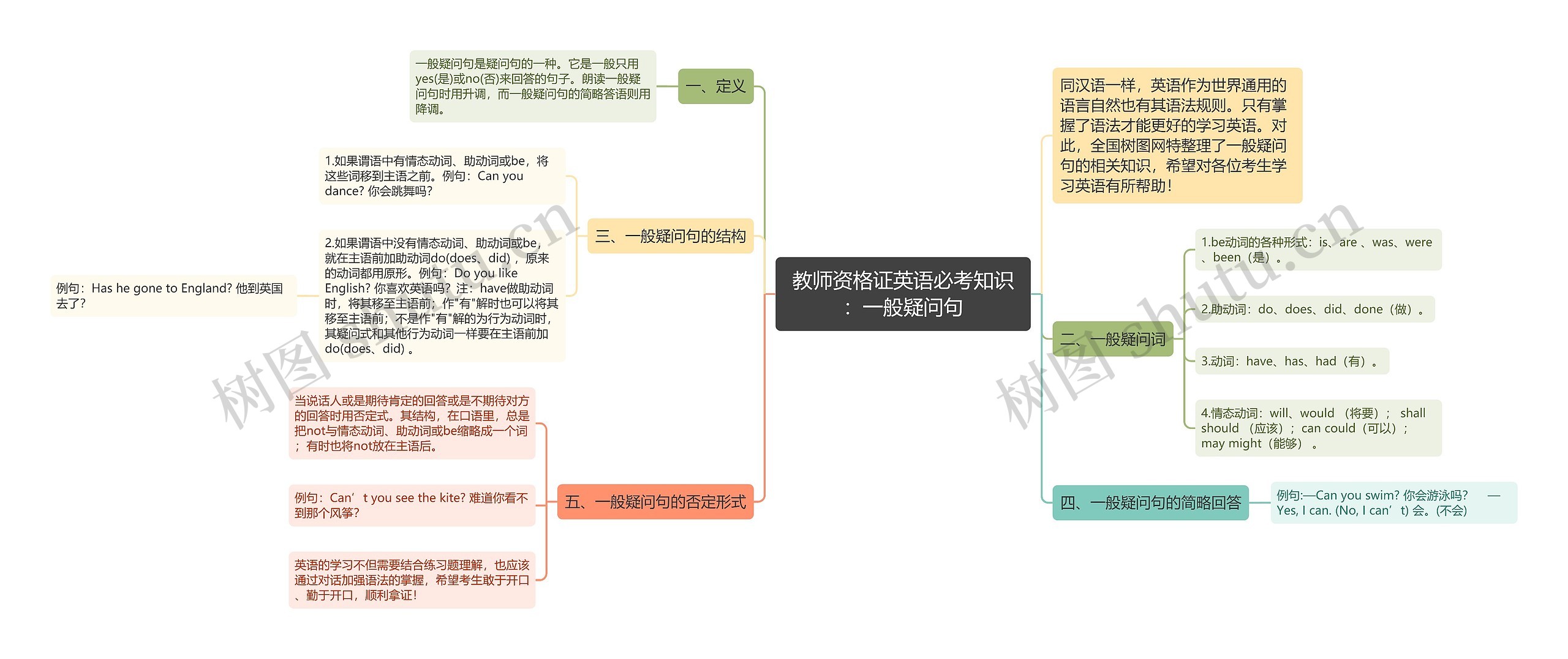 教师资格证英语必考知识：一般疑问句