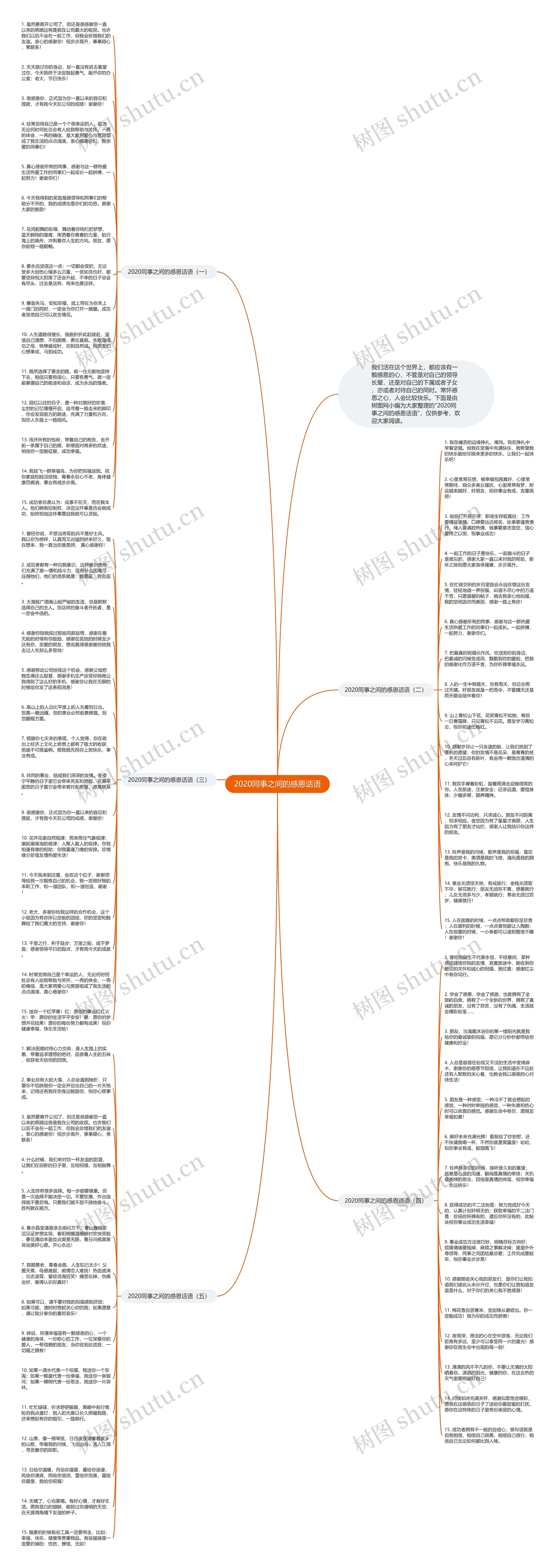 2020同事之间的感恩话语思维导图