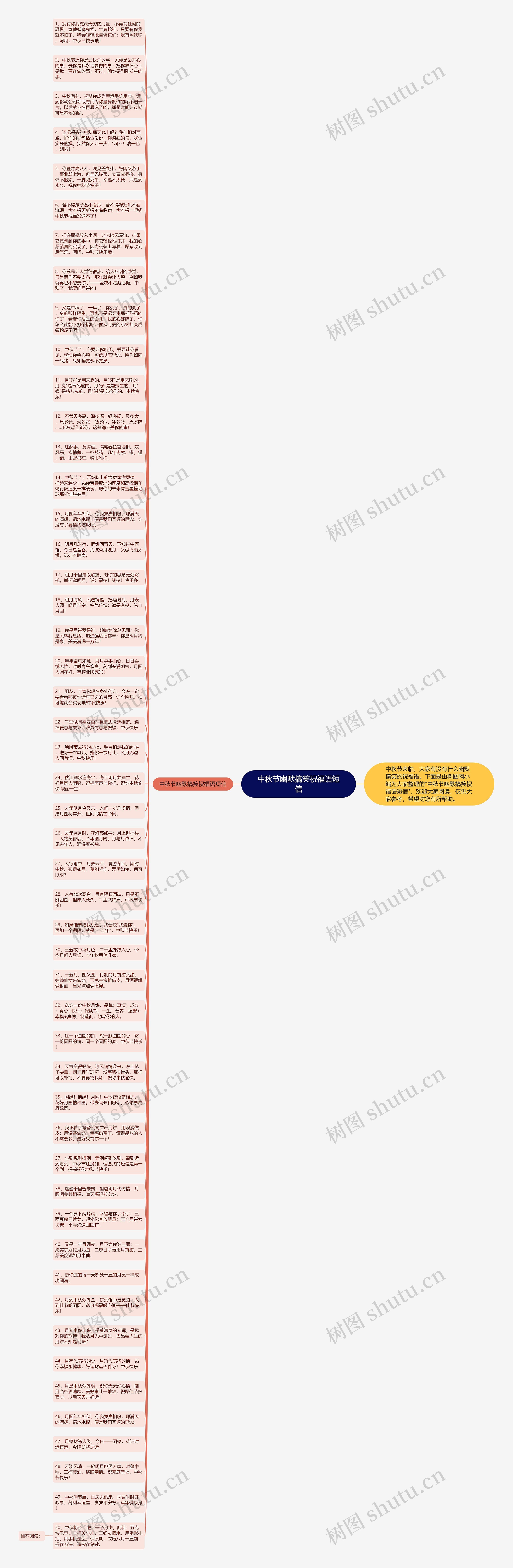 中秋节幽默搞笑祝福语短信思维导图