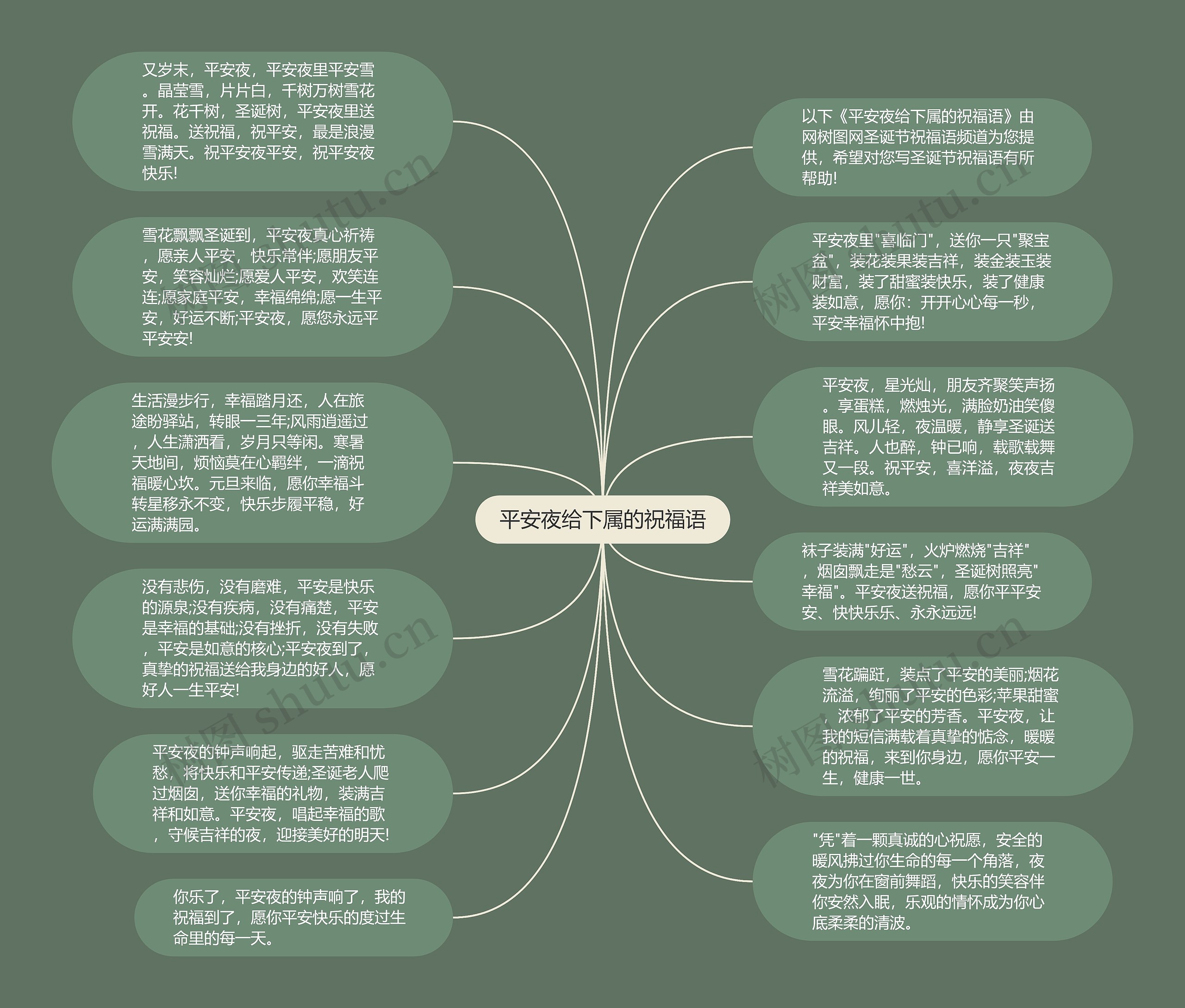 平安夜给下属的祝福语思维导图