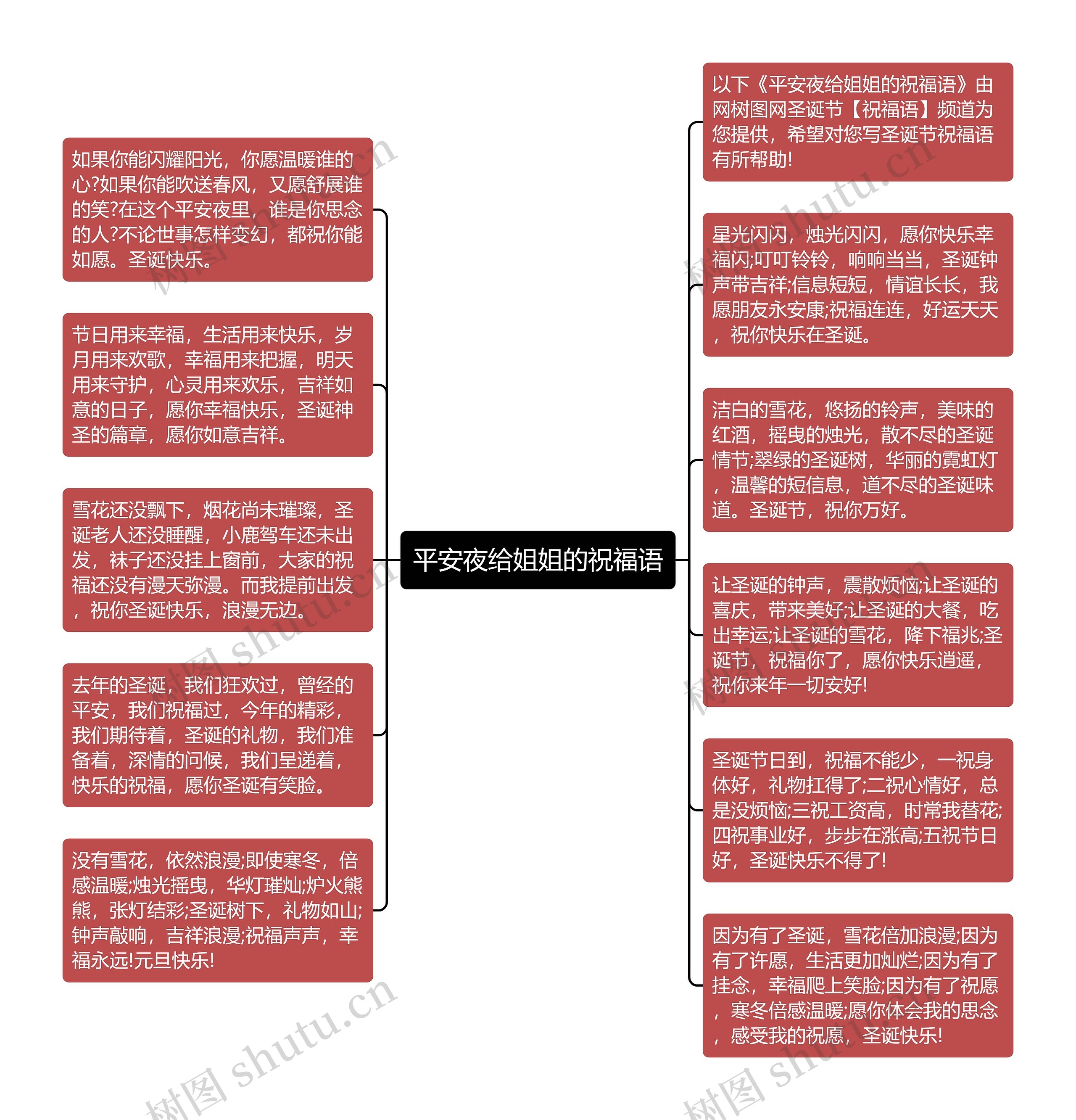 平安夜给姐姐的祝福语思维导图