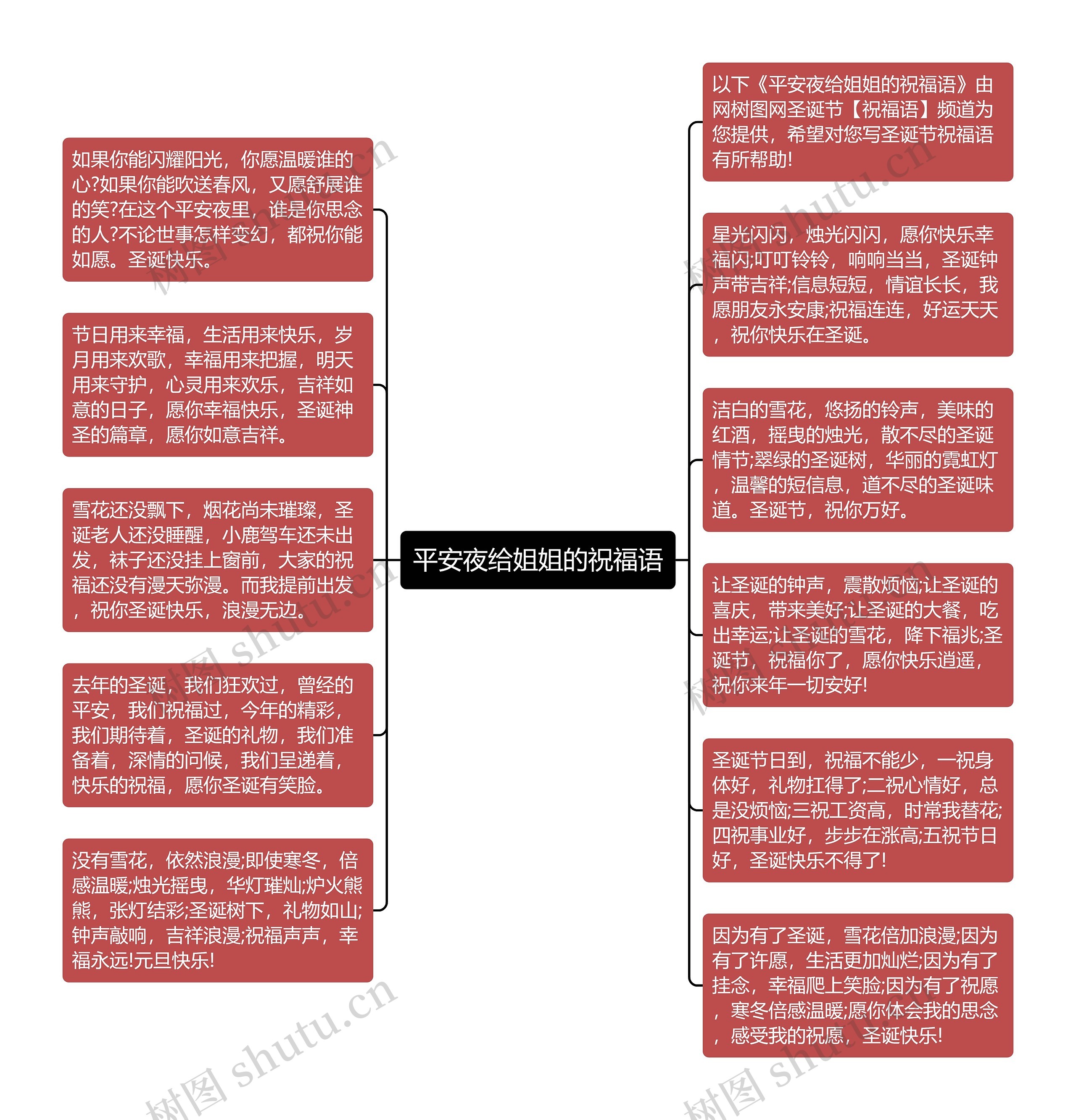 平安夜给姐姐的祝福语思维导图高清图 平安夜给姐姐的祝福语思维导图