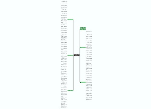 2022经典结婚祝福语简短上档次(集锦90句)思维导图