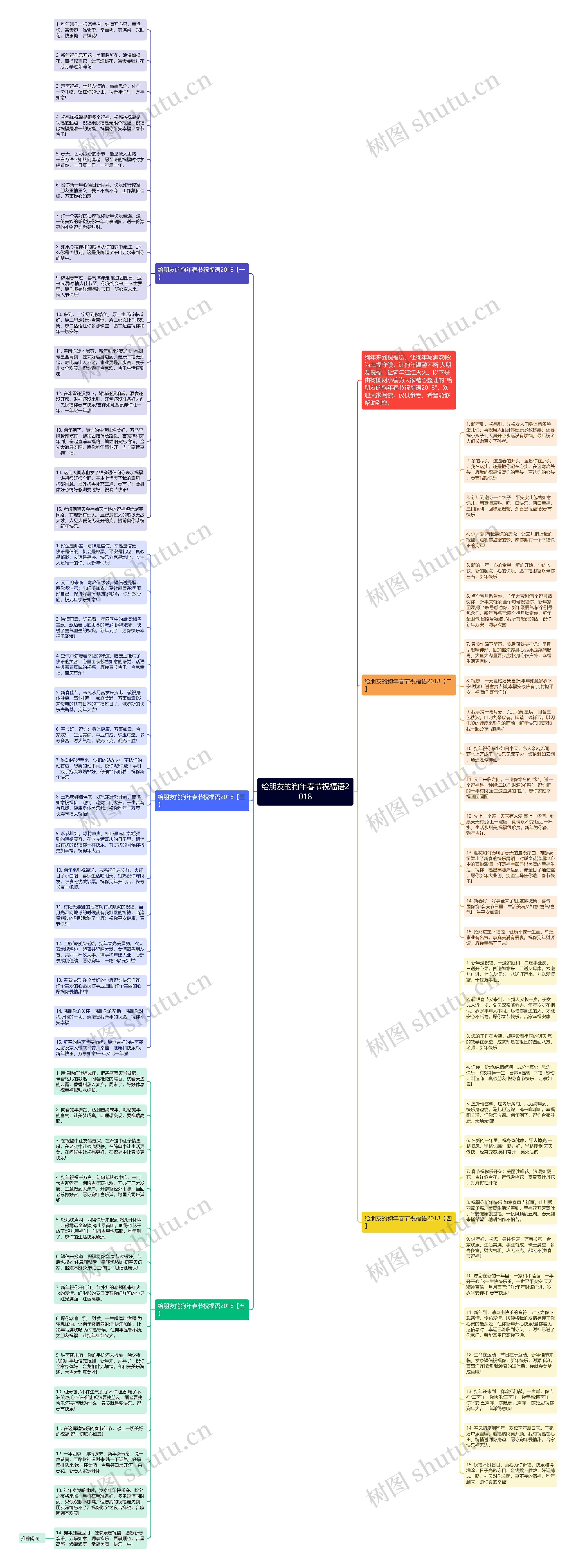 给朋友的狗年春节祝福语2018思维导图