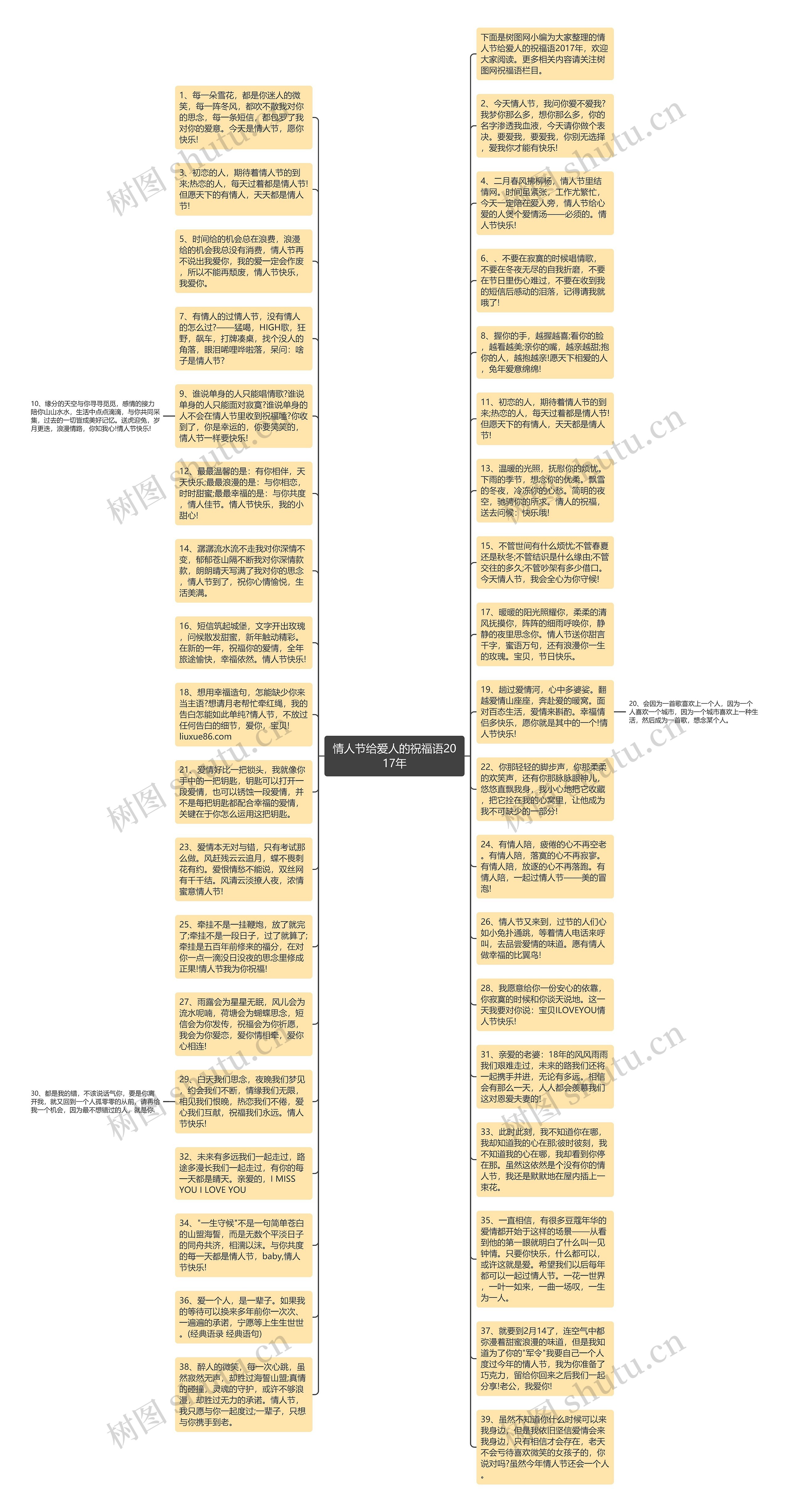 情人节给爱人的祝福语2017年思维导图高清图 情人节给爱人的祝福语2017年思维导图