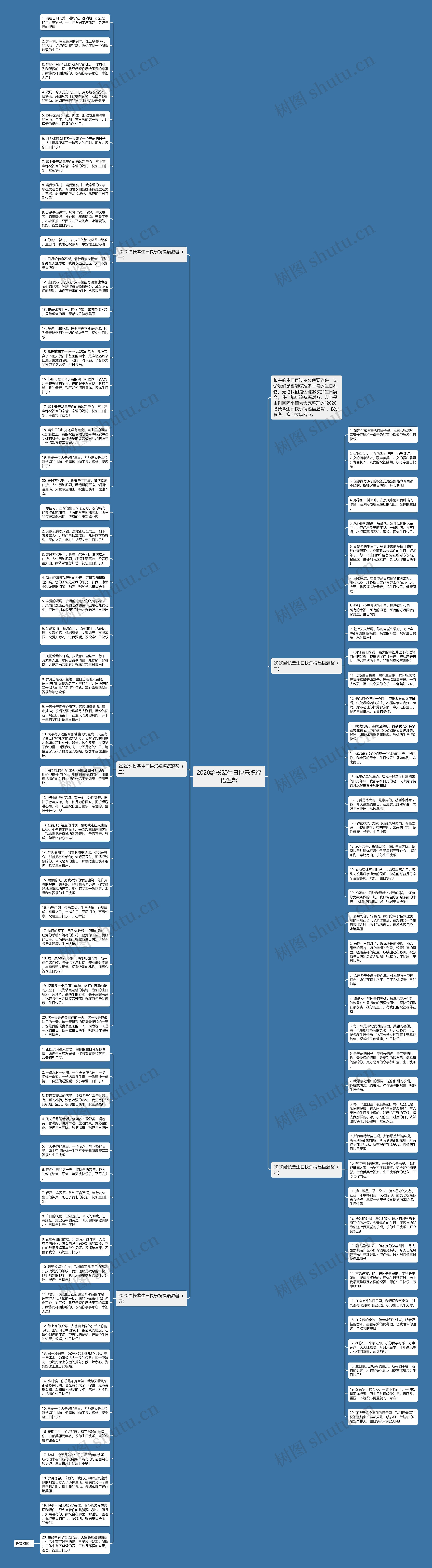 2020给长辈生日快乐祝福语温馨思维导图
