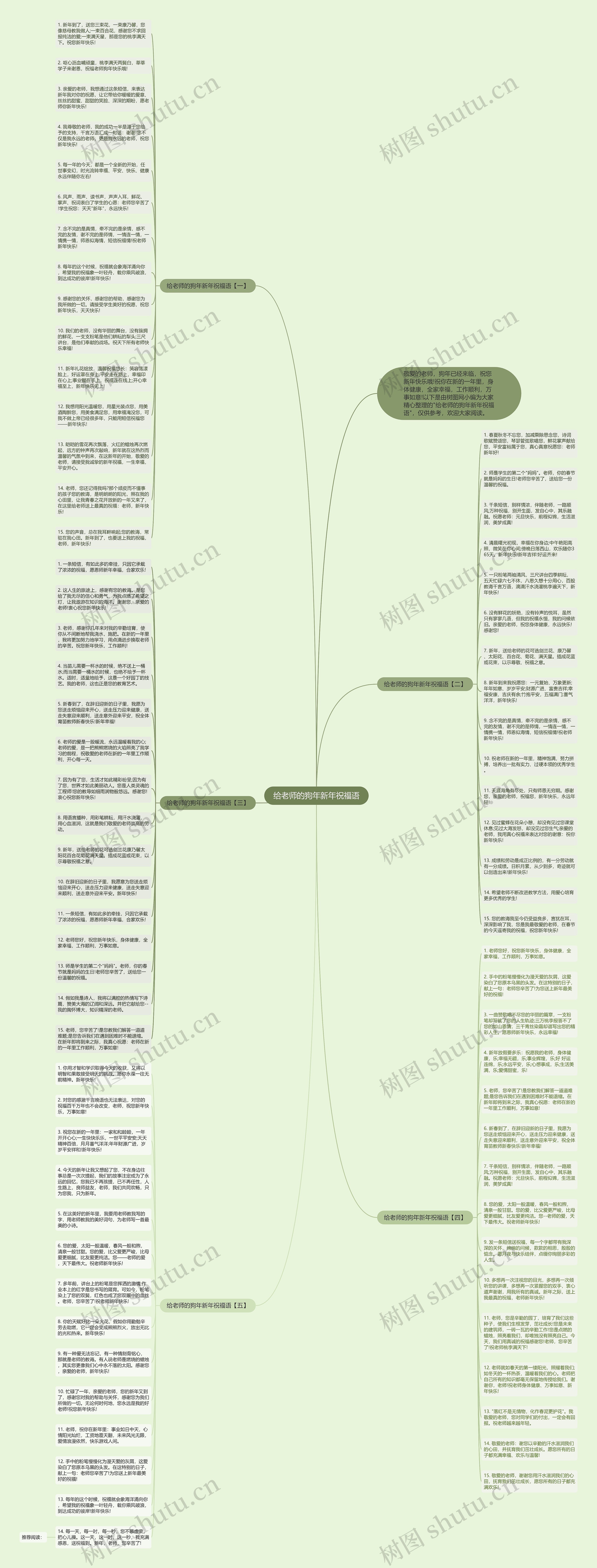 给老师的狗年新年祝福语思维导图