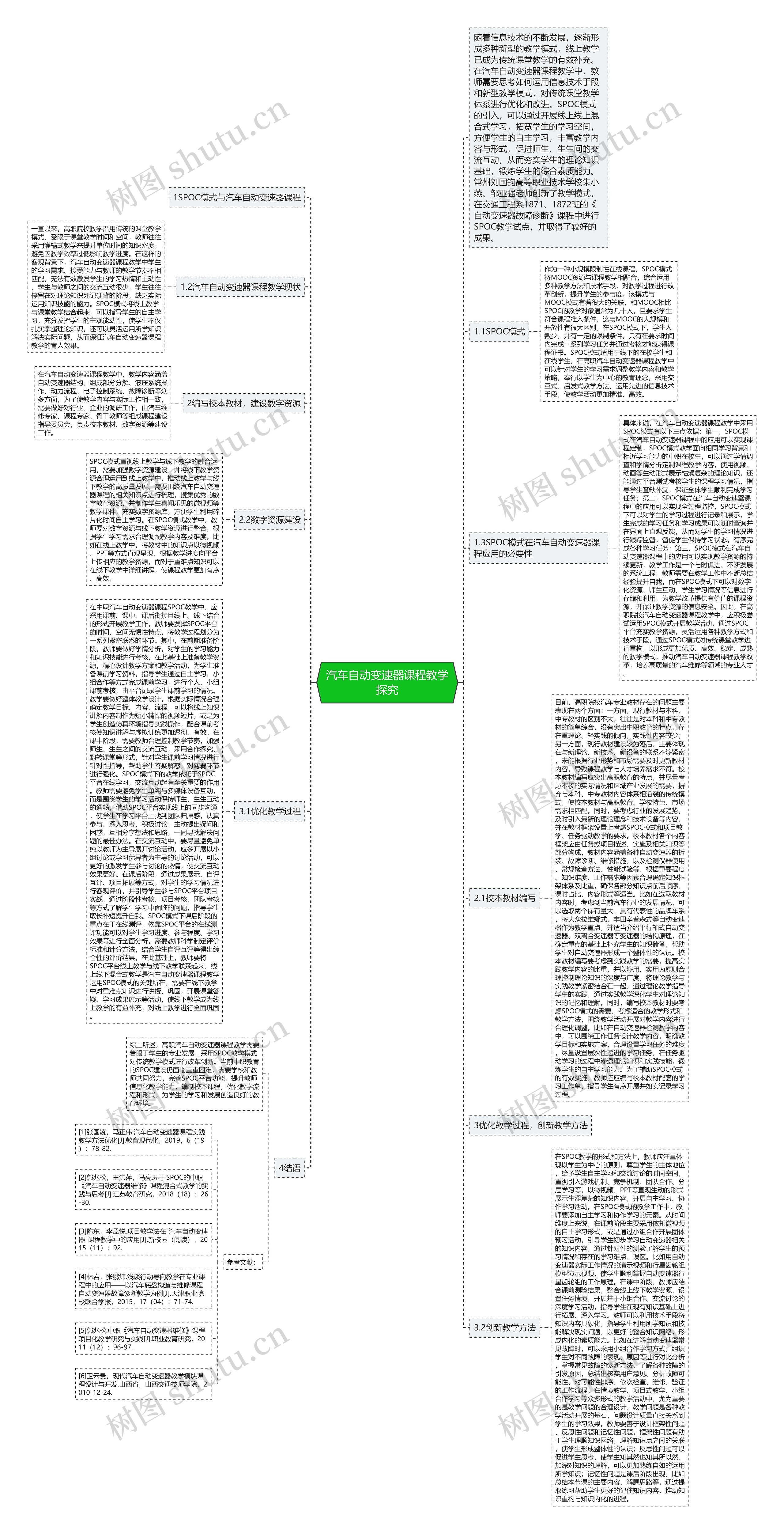 汽车自动变速器课程教学探究思维导图