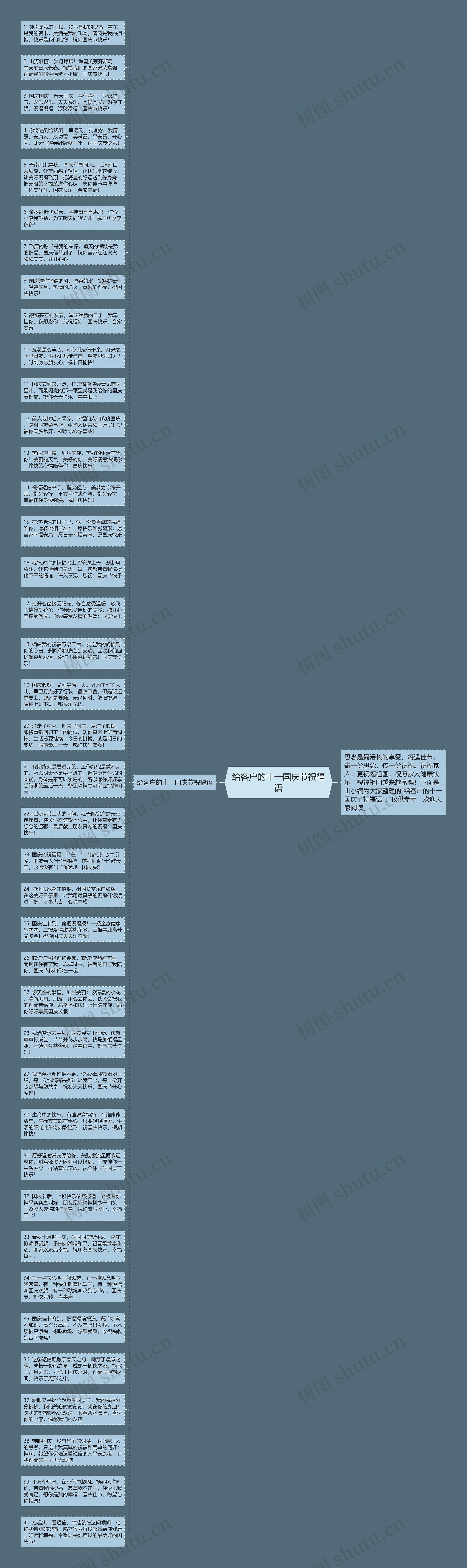 给客户的十一国庆节祝福语思维导图