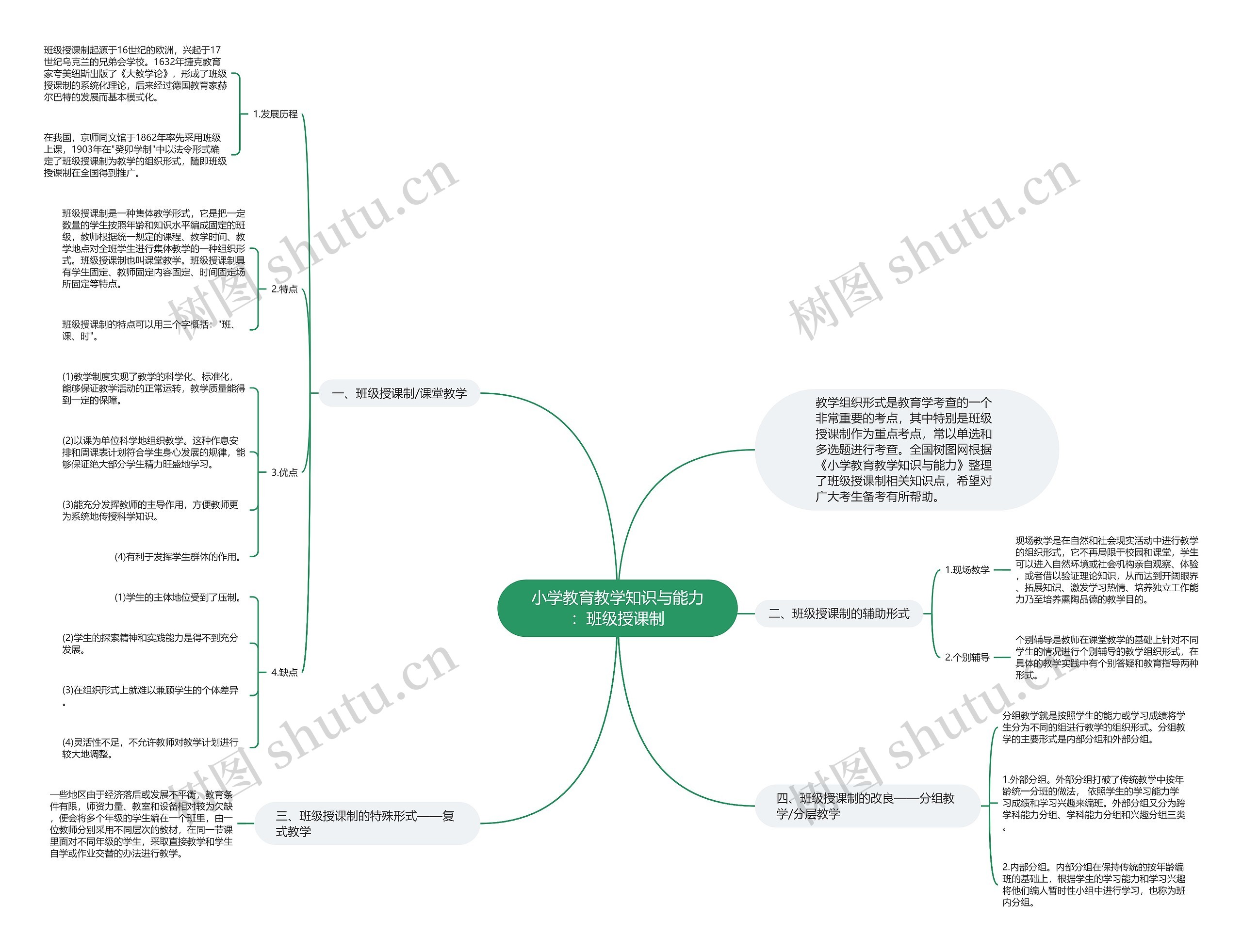 小学教育教学知识与能力：班级授课制思维导图