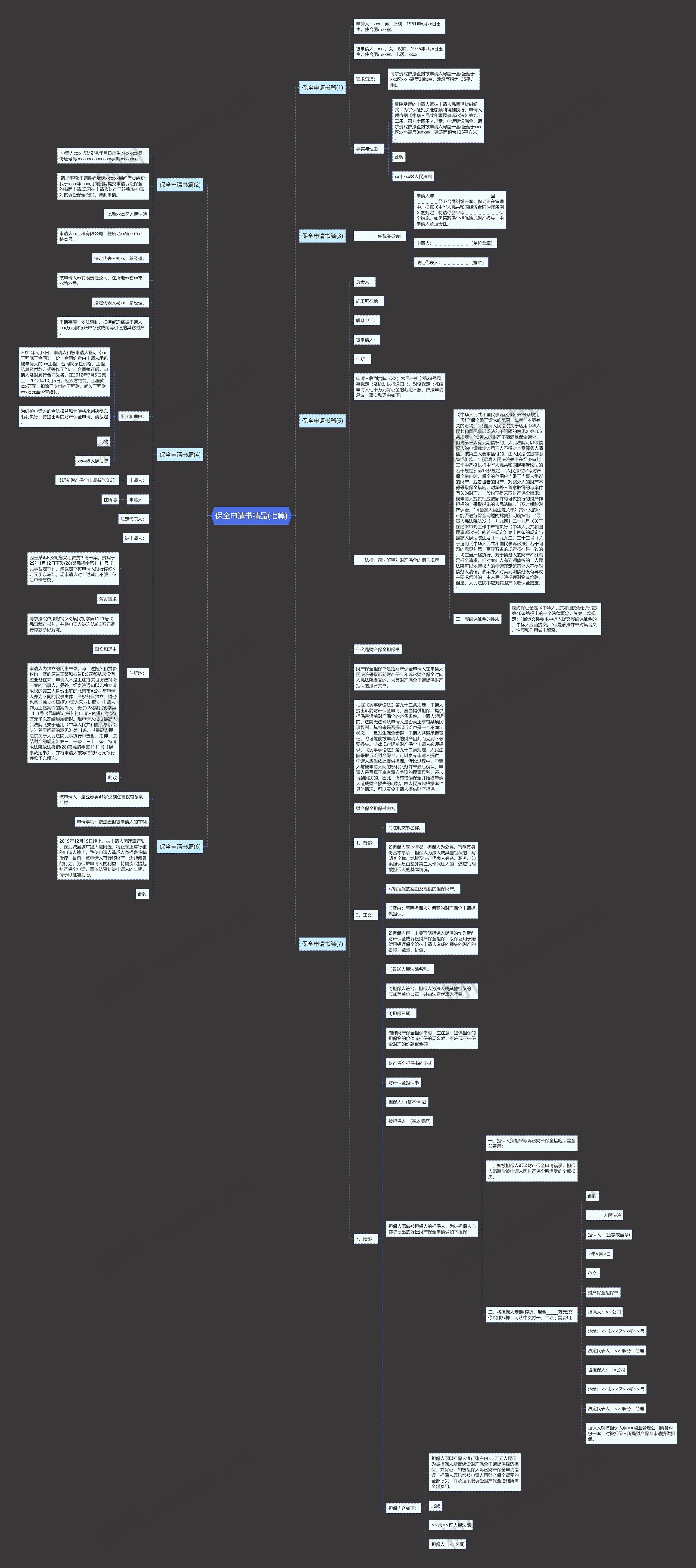 保全申请书精品(七篇)思维导图
