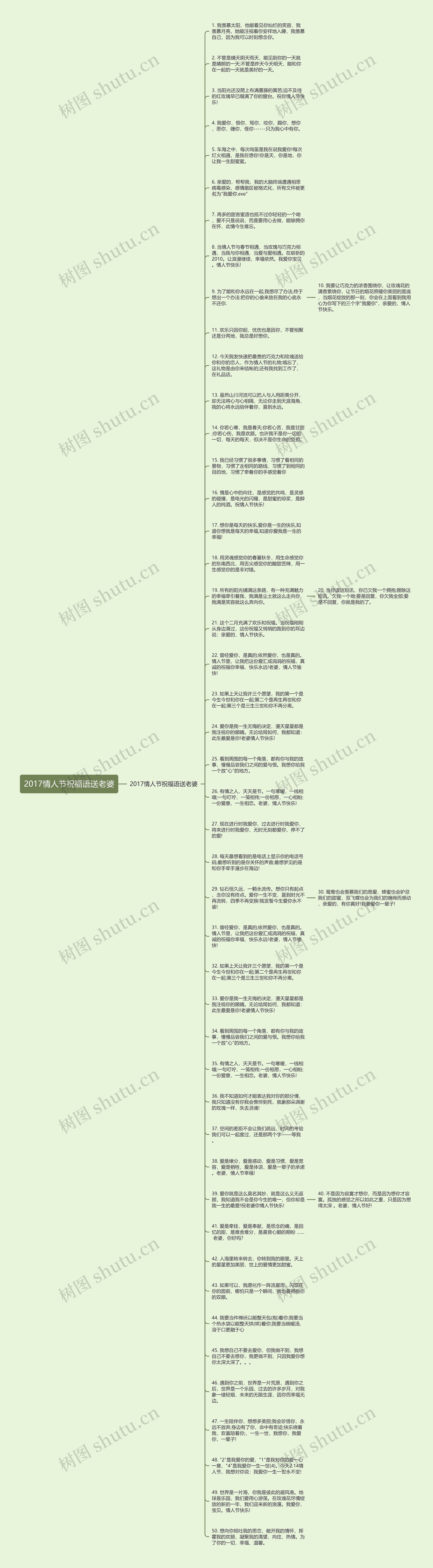 2017情人节祝福语送老婆思维导图