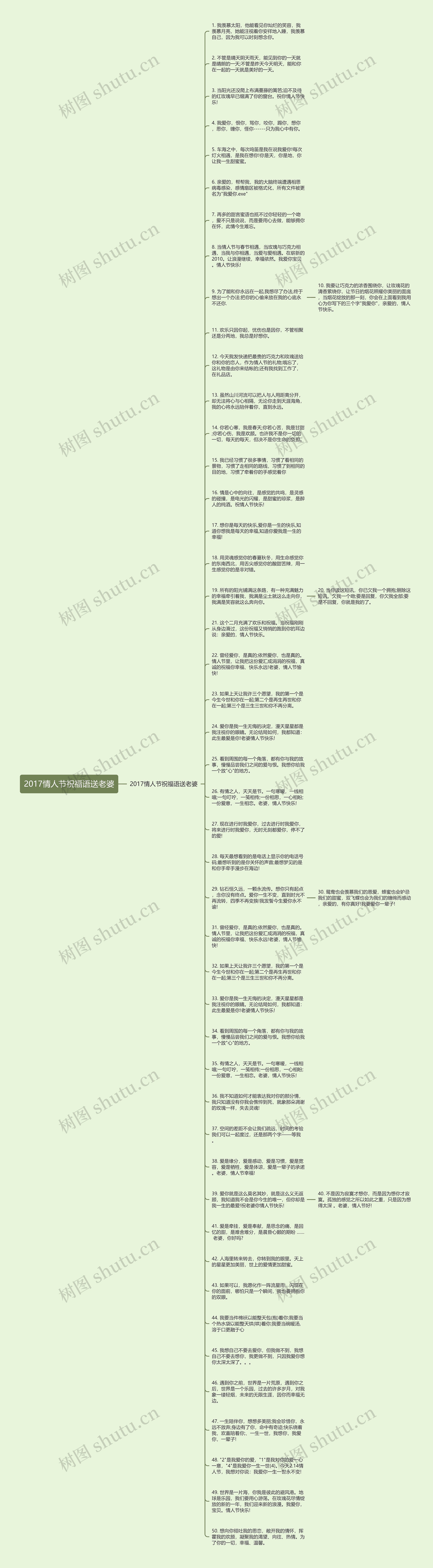 2017情人节祝福语送老婆思维导图高清图 2017情人节祝福语送老婆思维导图