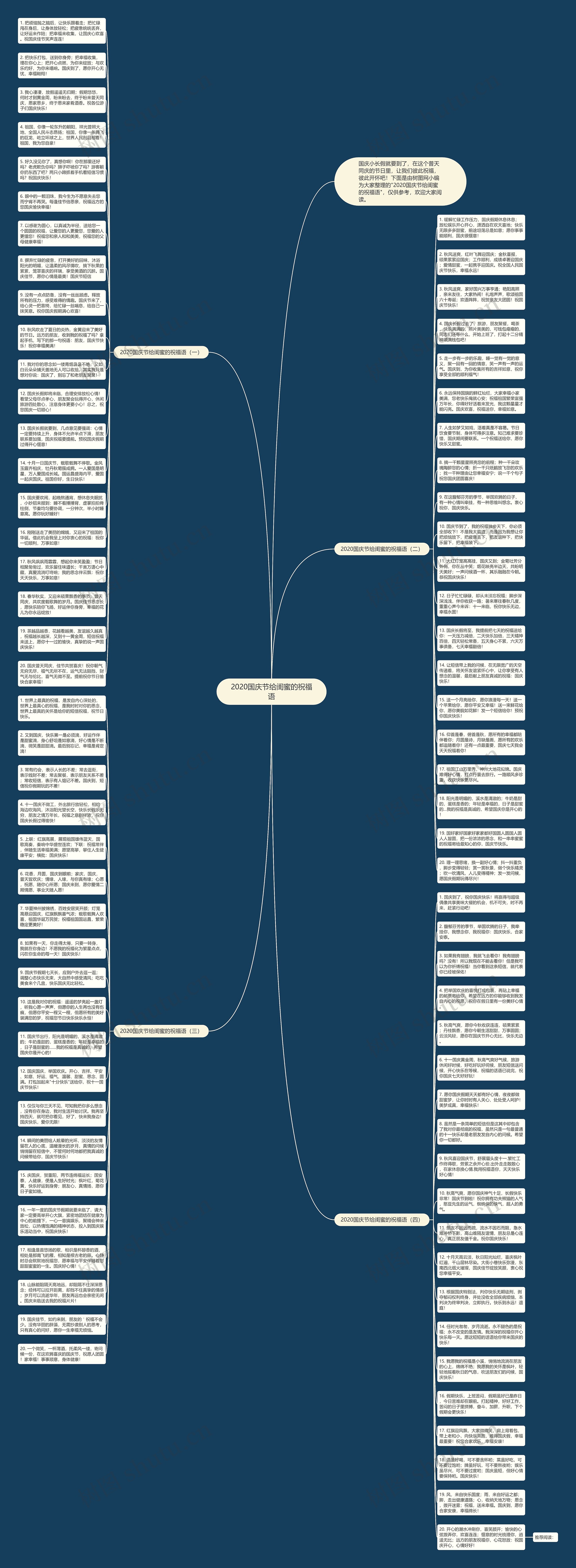 2020国庆节给闺蜜的祝福语思维导图