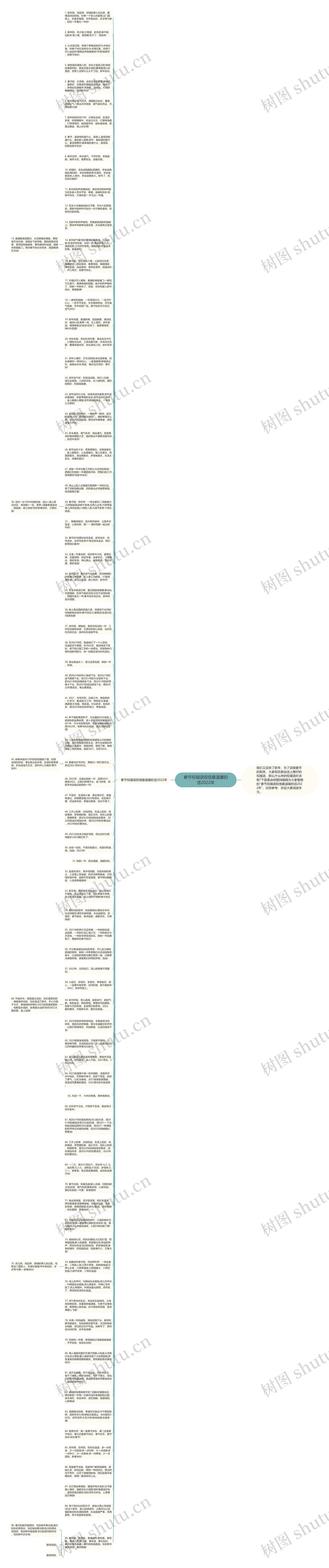春节祝福语短信最温馨的话2022年思维导图