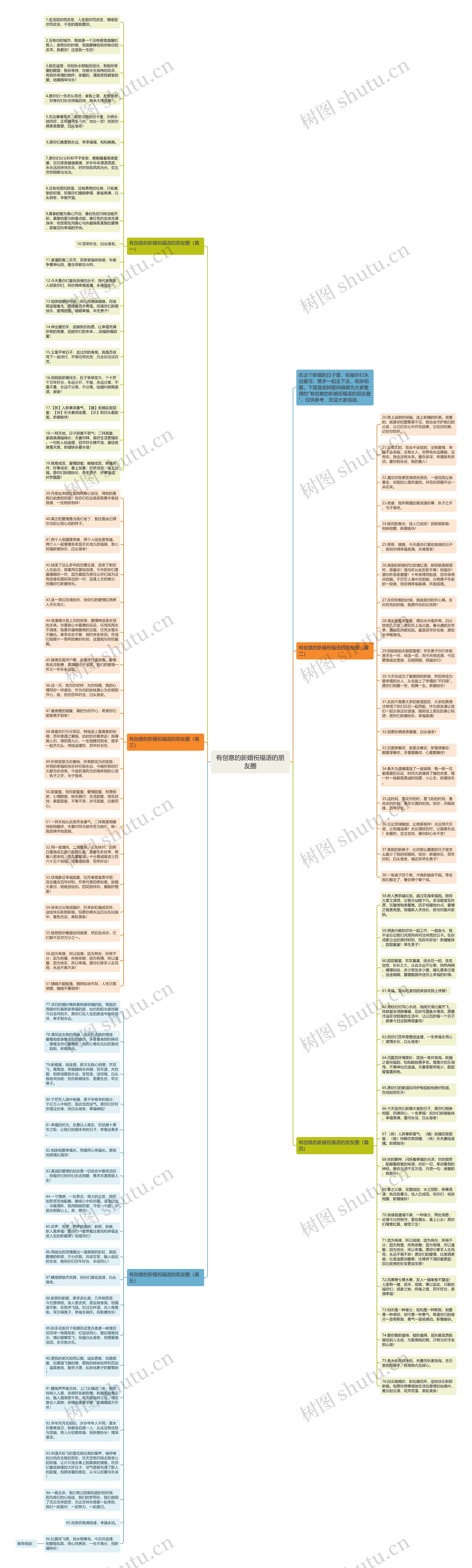有创意的新婚祝福语的朋友圈思维导图