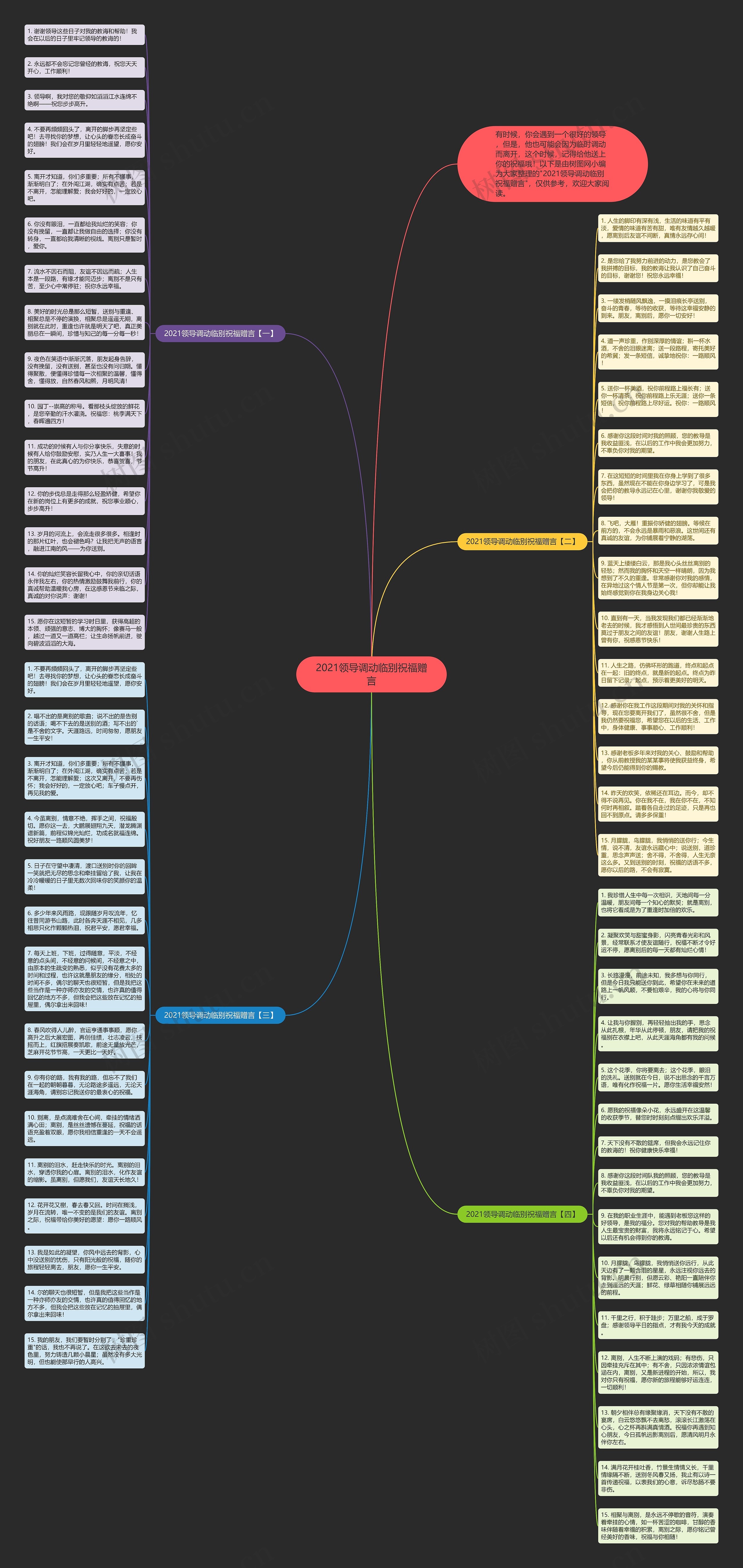 2021领导调动临别祝福赠言思维导图
