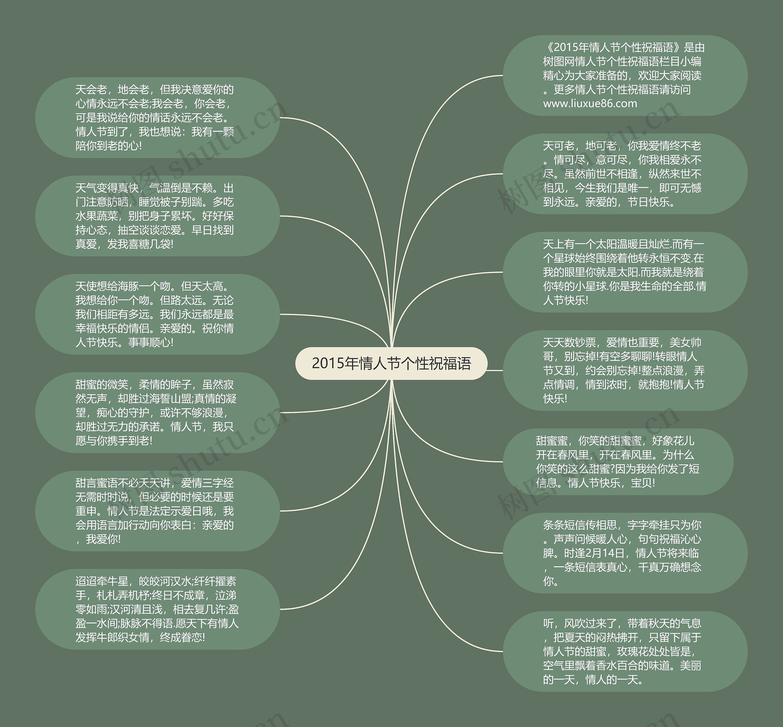 2015年情人节个性祝福语思维导图