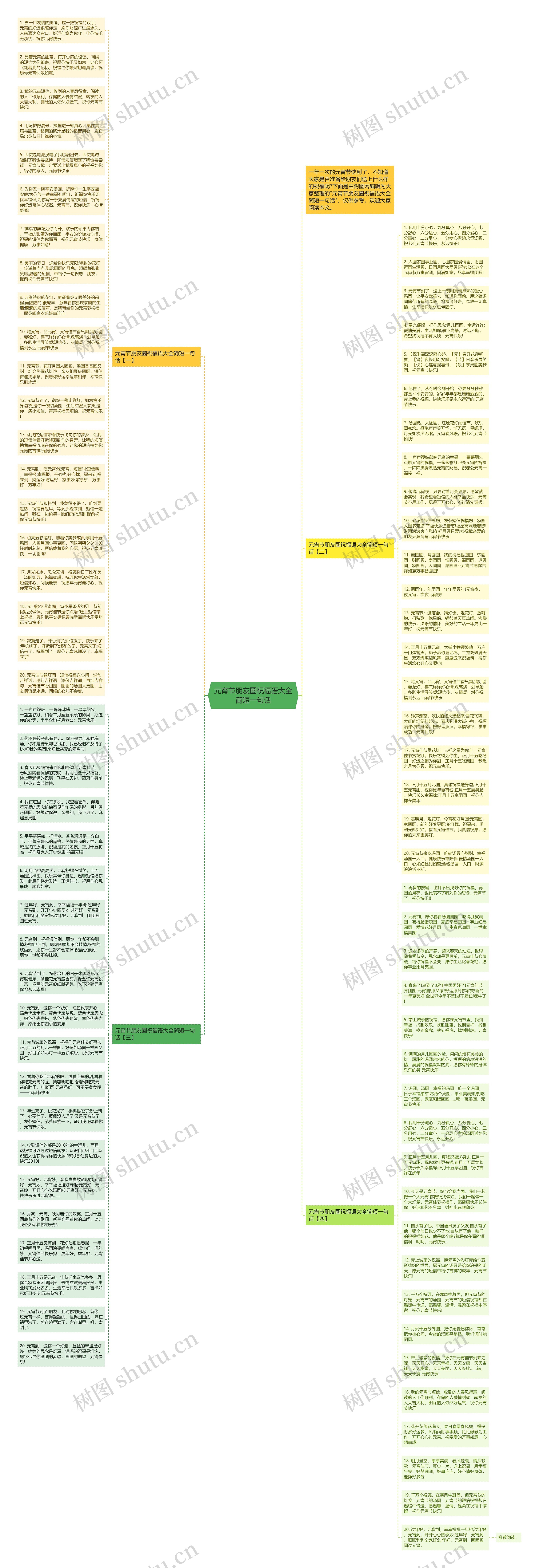 元宵节朋友圈祝福语大全简短一句话思维导图