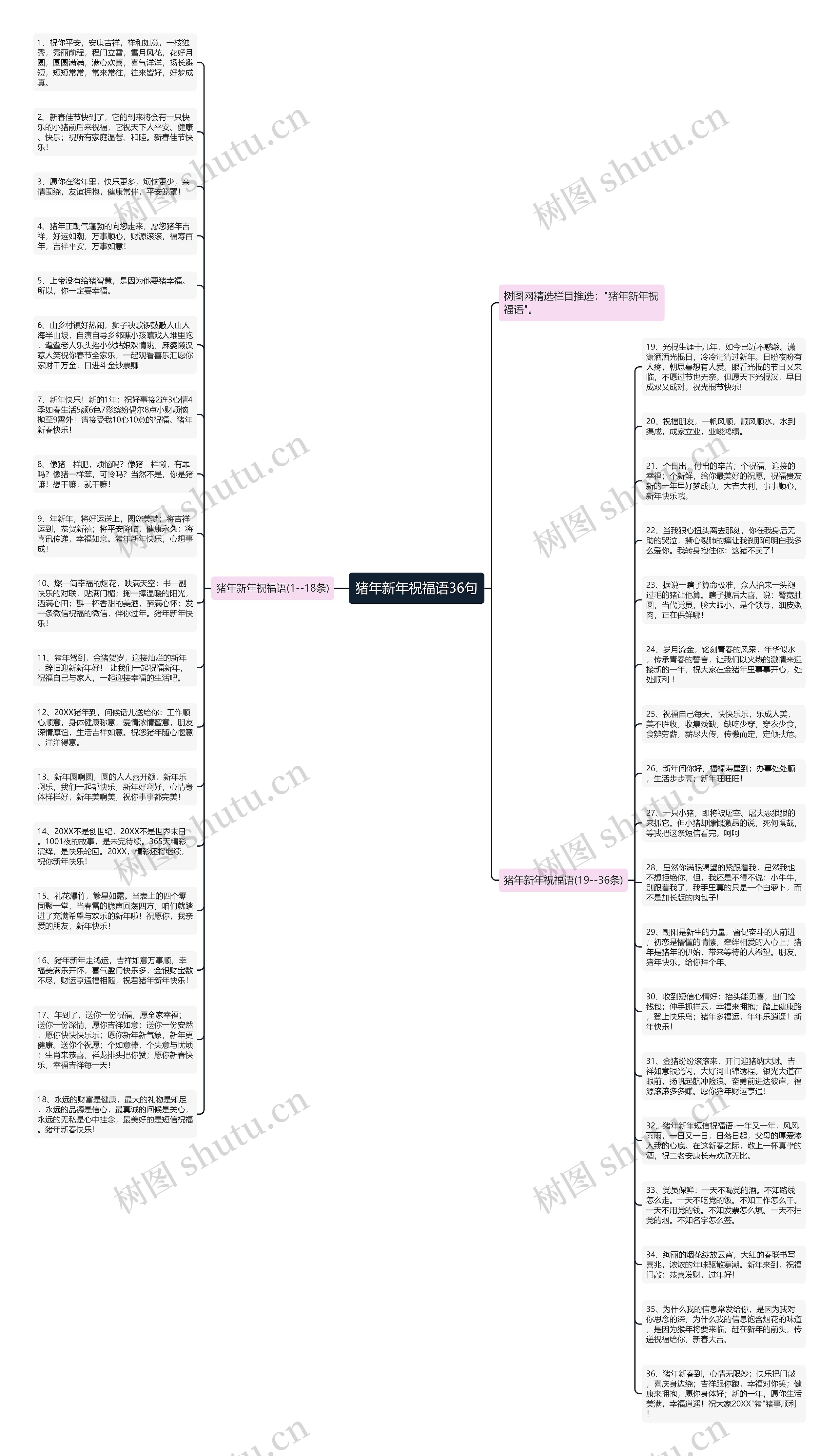 猪年新年祝福语36句思维导图