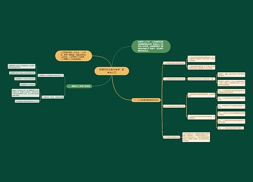 教育知识与能力考点:教育与人口思维导图