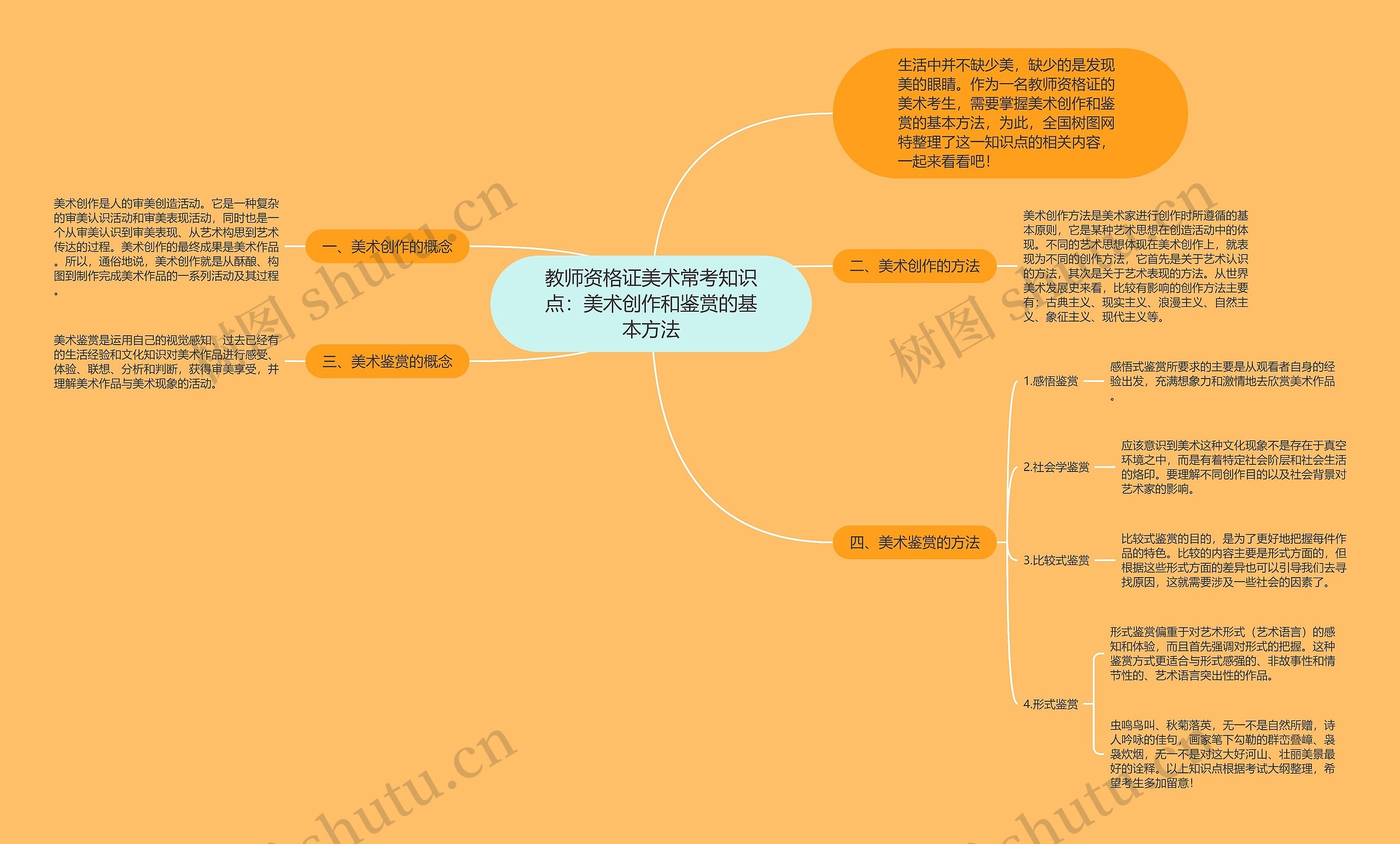 教师资格证美术常考知识点：美术创作和鉴赏的基本方法