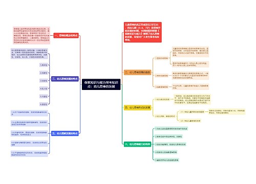保教知识与能力常考知识点：幼儿思维的发展