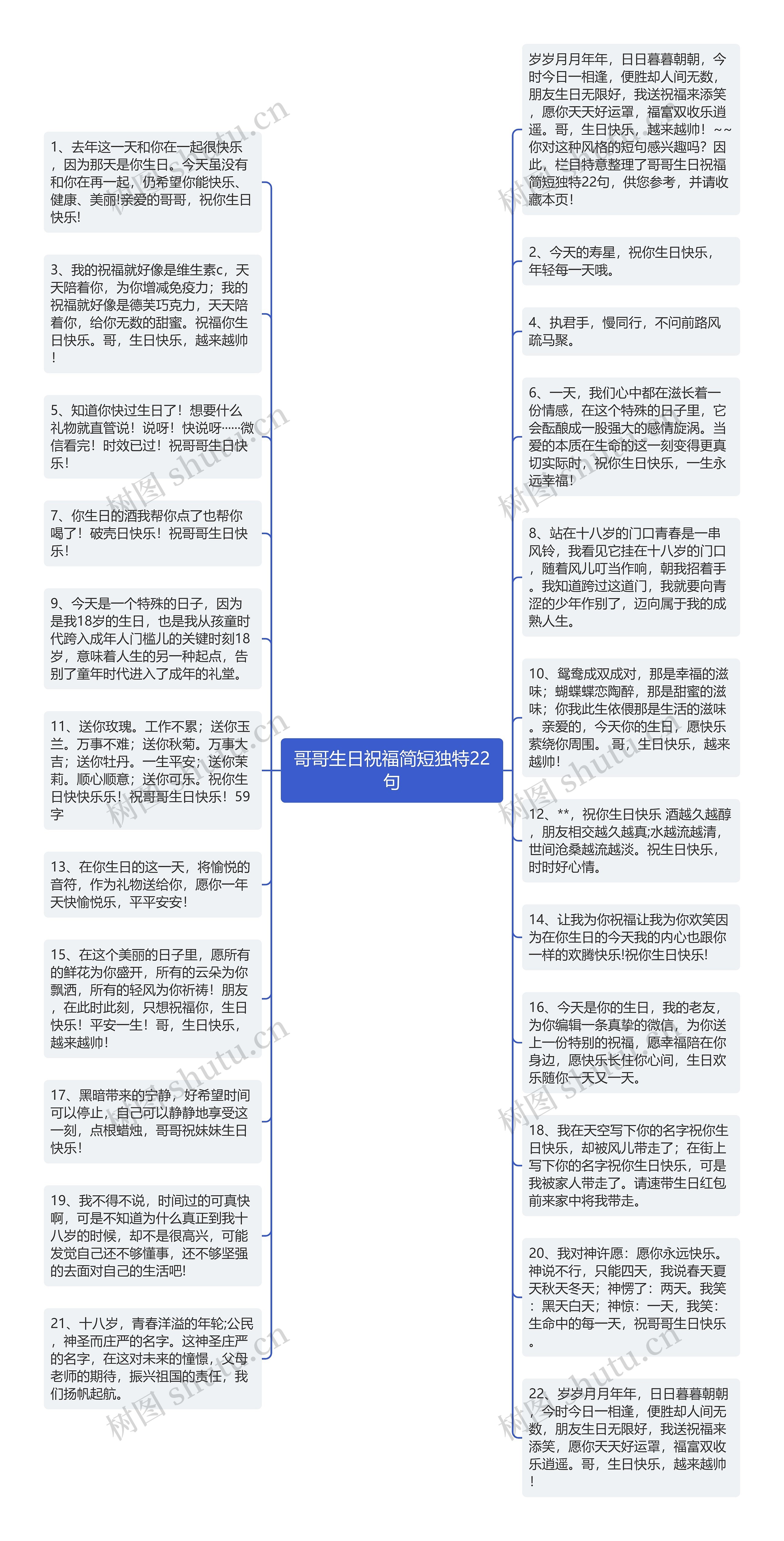 哥哥生日祝福简短独特22句