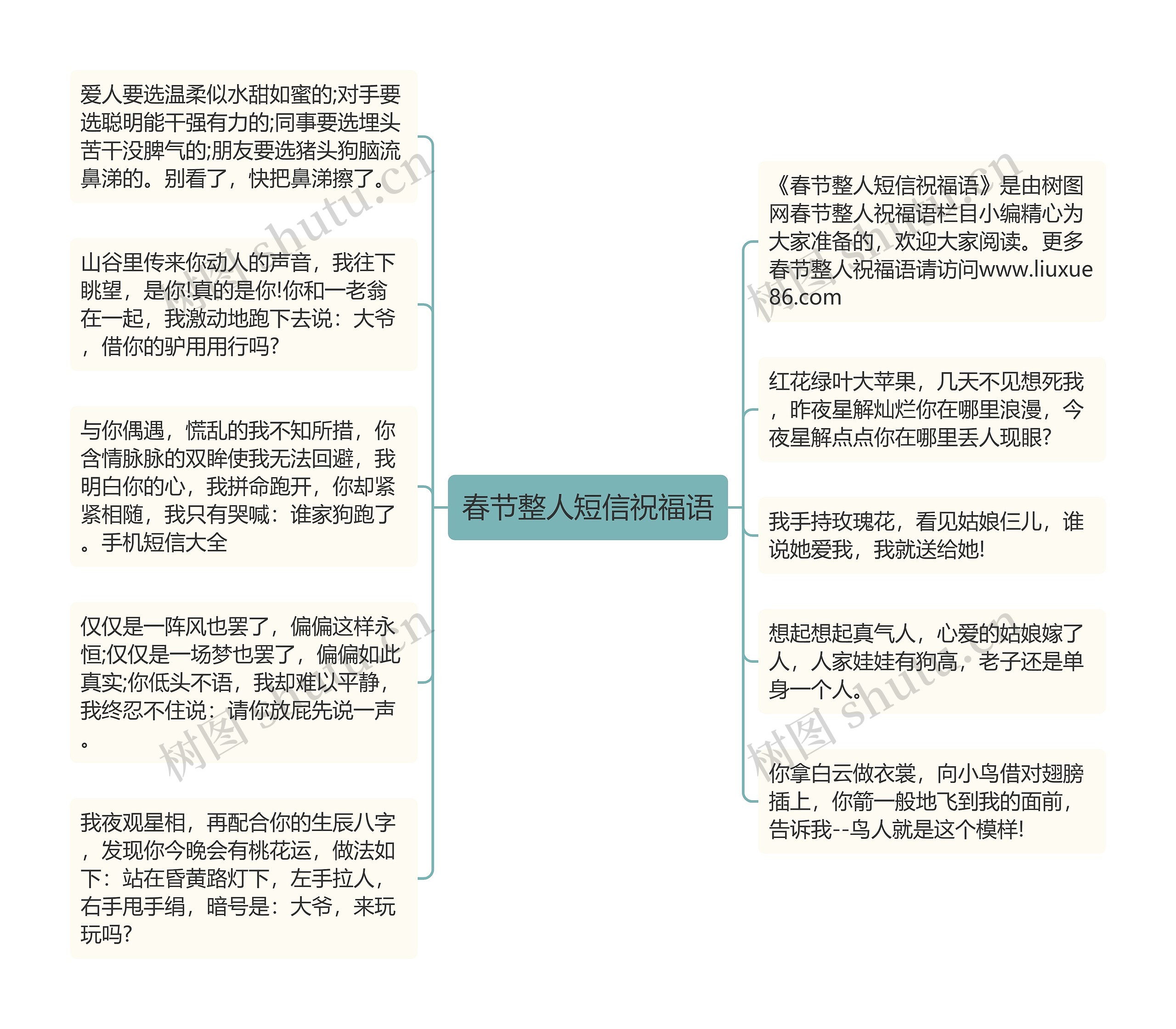 春节整人短信祝福语思维导图高清图 春节整人短信祝福语思维导图