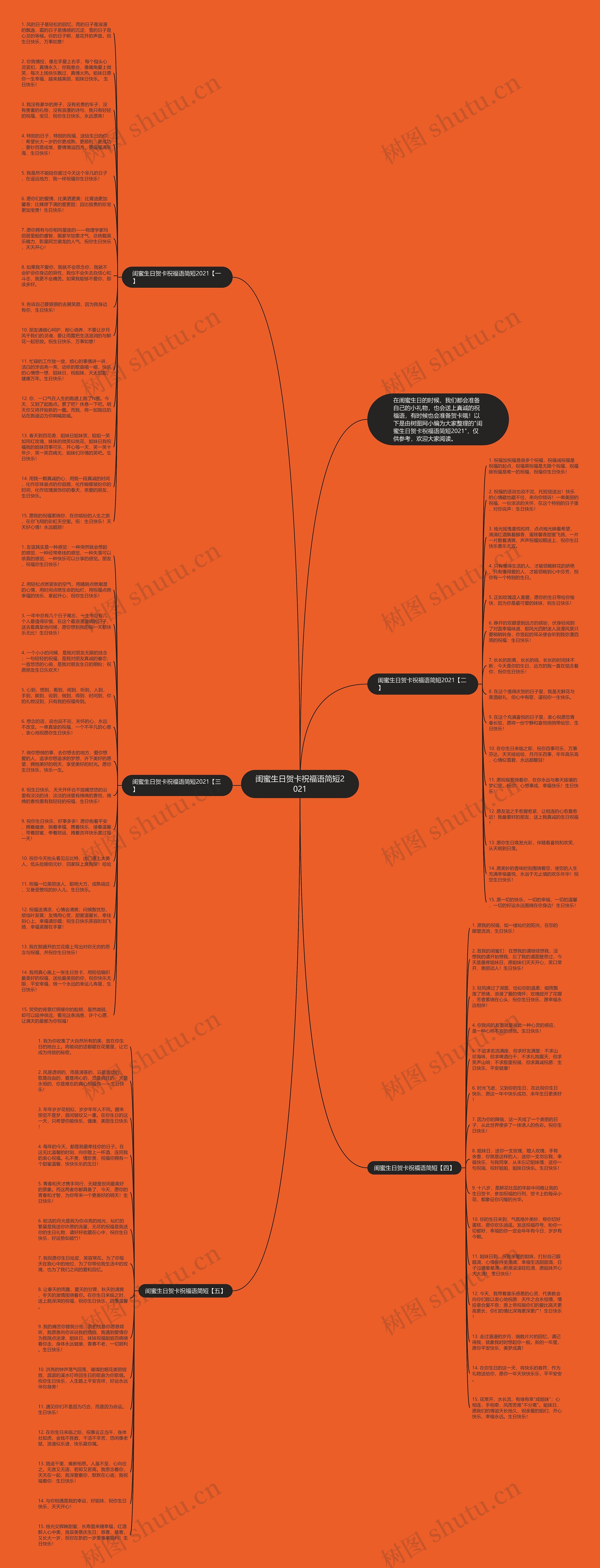 闺蜜生日贺卡祝福语简短2021思维导图
