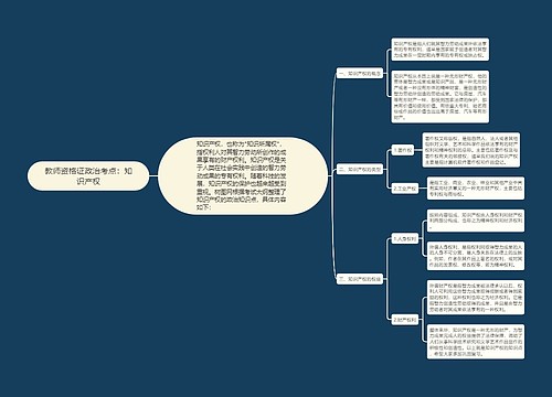 教师资格证政治考点：知识产权