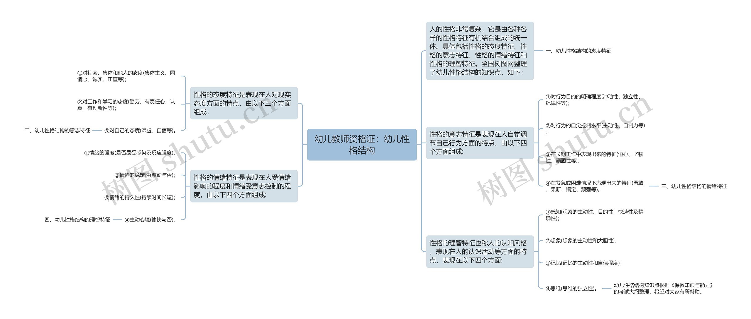 幼儿教师资格证：幼儿性格结构