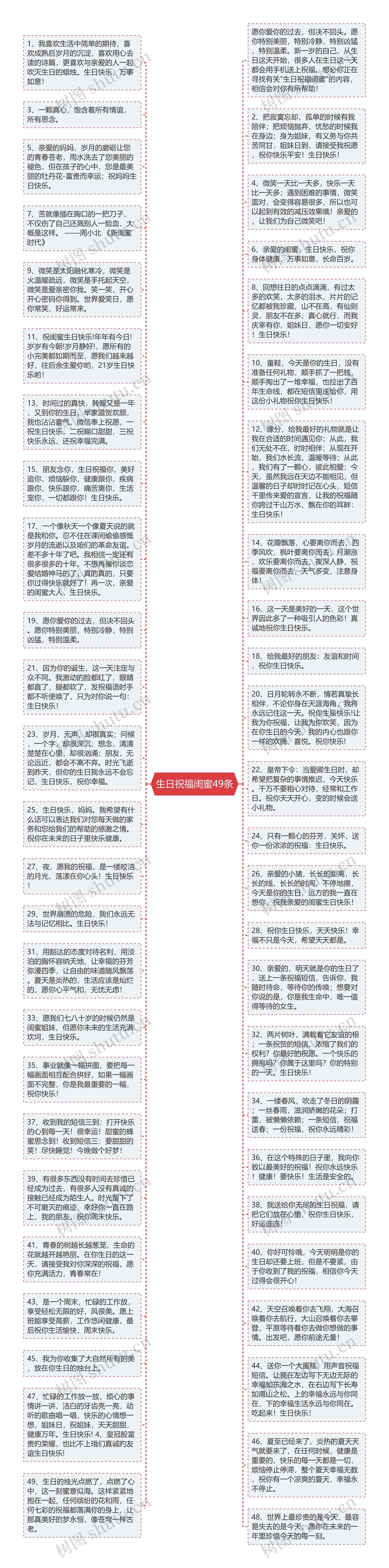 生日祝福闺蜜49条思维导图