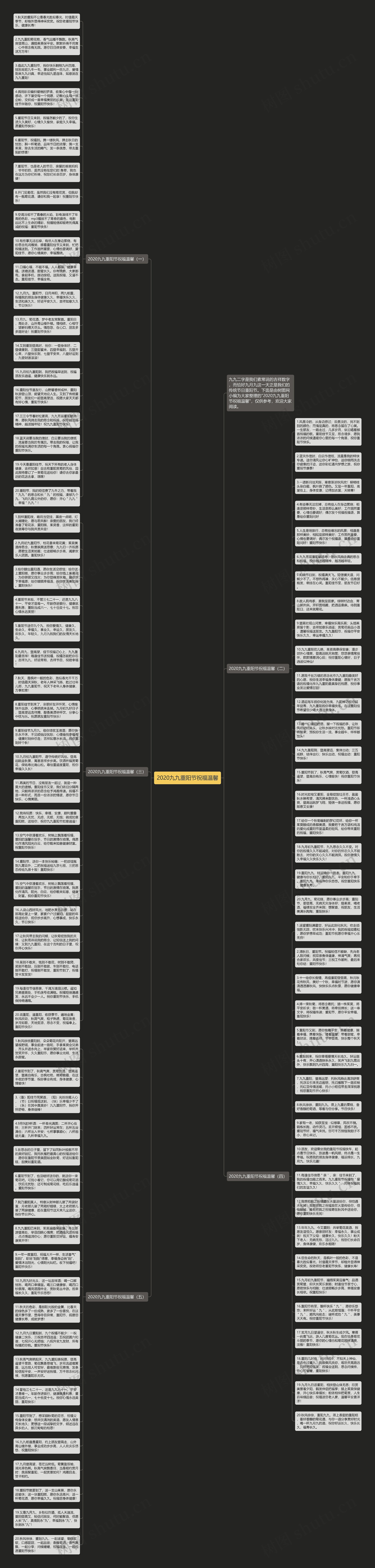 2020九九重阳节祝福温馨思维导图