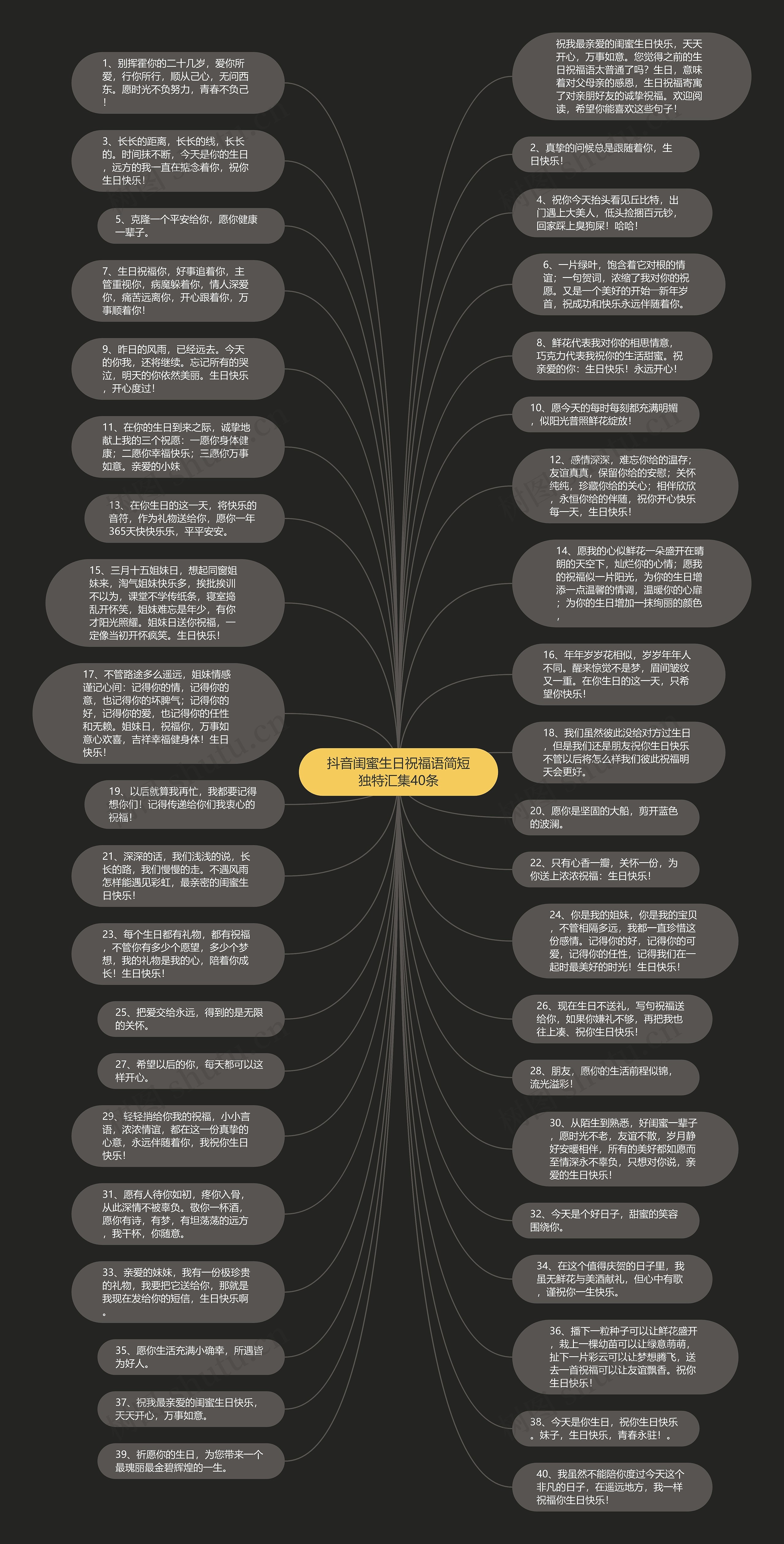 抖音闺蜜生日祝福语简短独特汇集40条思维导图高清图 抖音闺蜜生日祝福语简短独特汇集40条思维导图