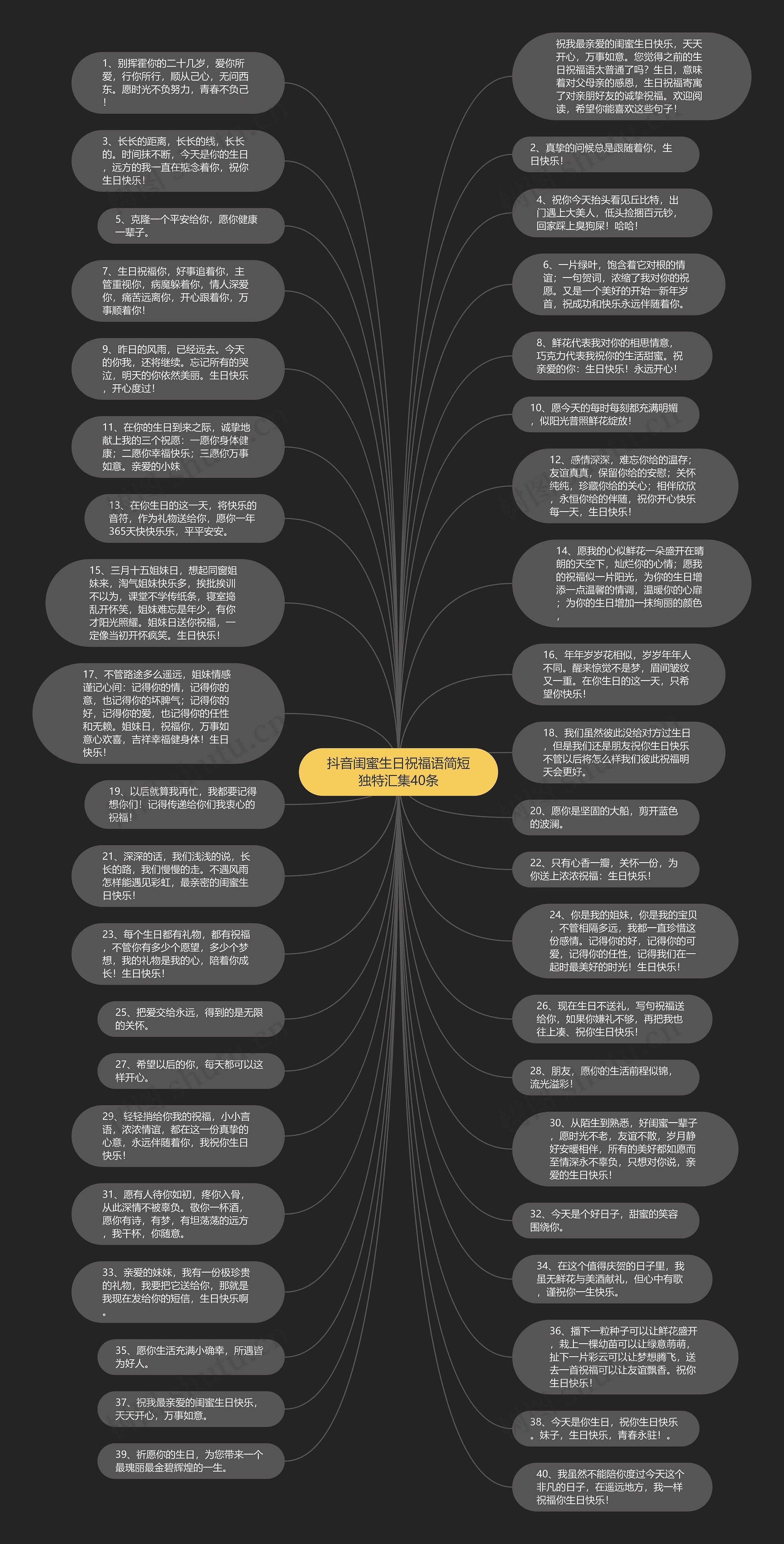 抖音闺蜜生日祝福语简短独特汇集40条思维导图
