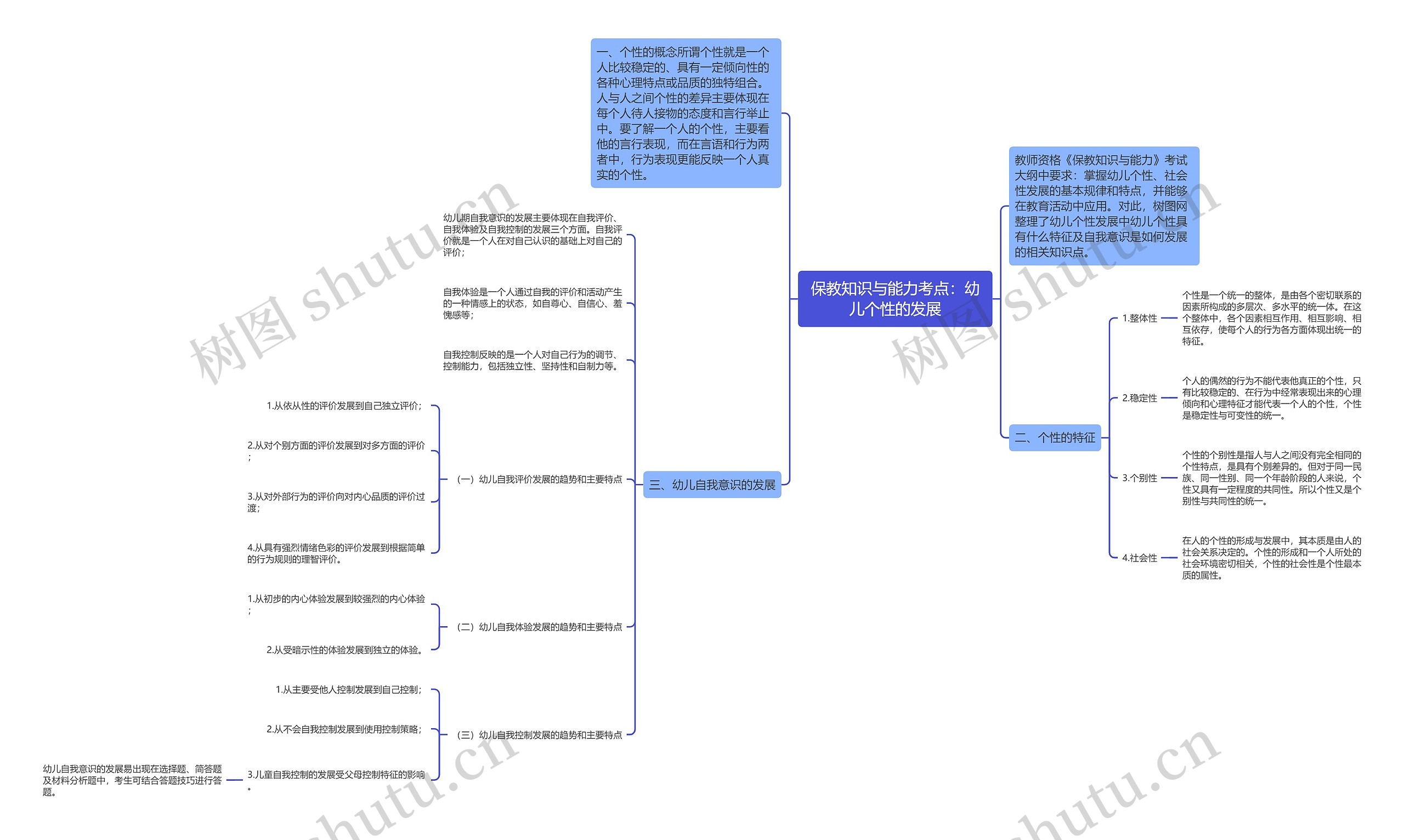 保教知识与能力考点：幼儿个性的发展思维导图