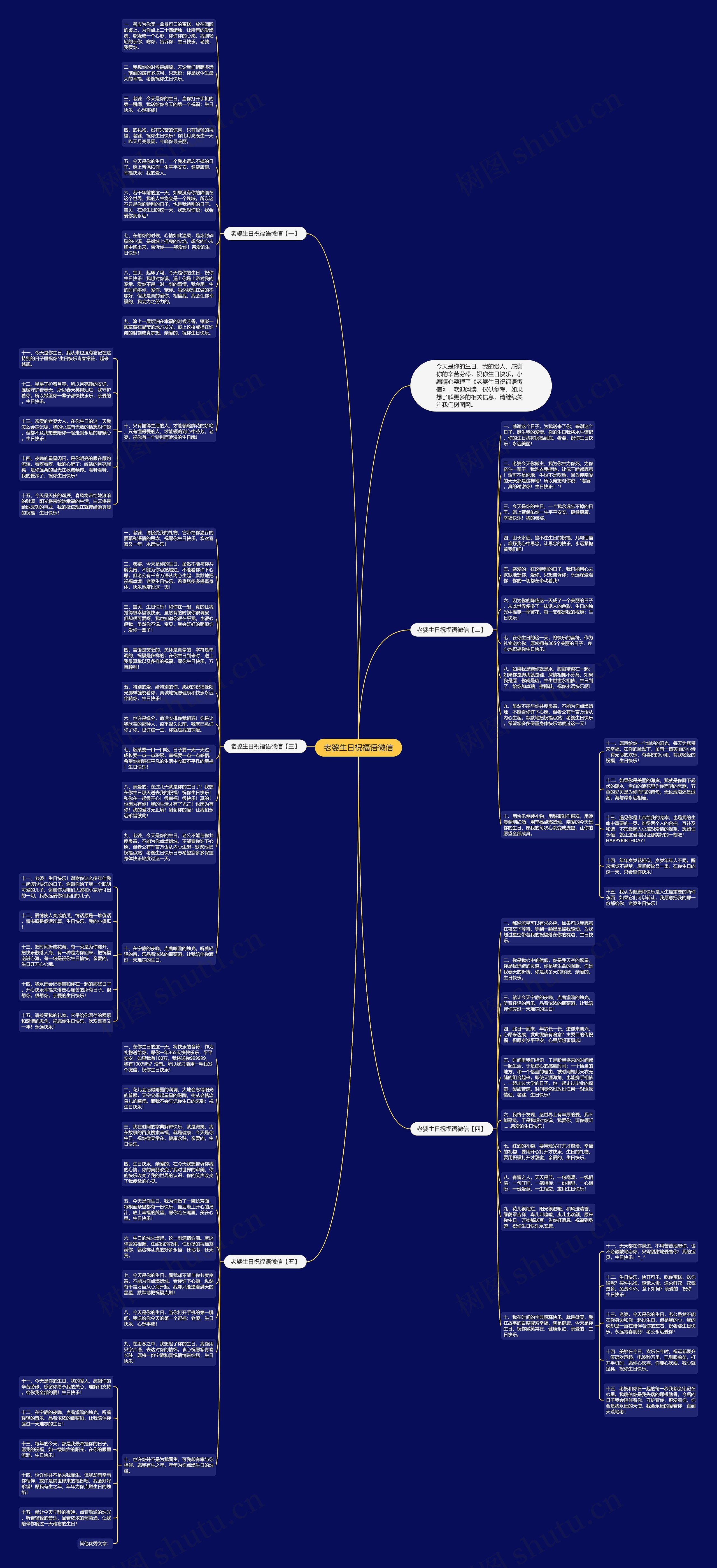 老婆生日祝福语微信思维导图