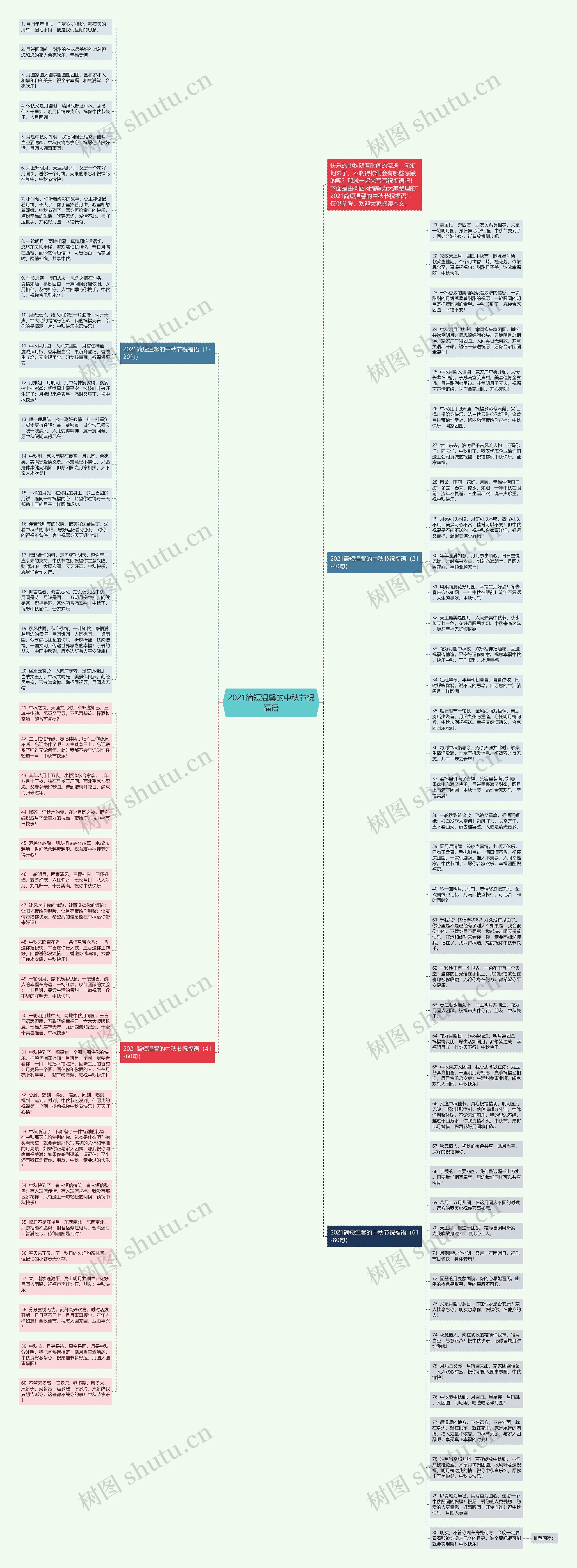 2021简短温馨的中秋节祝福语思维导图