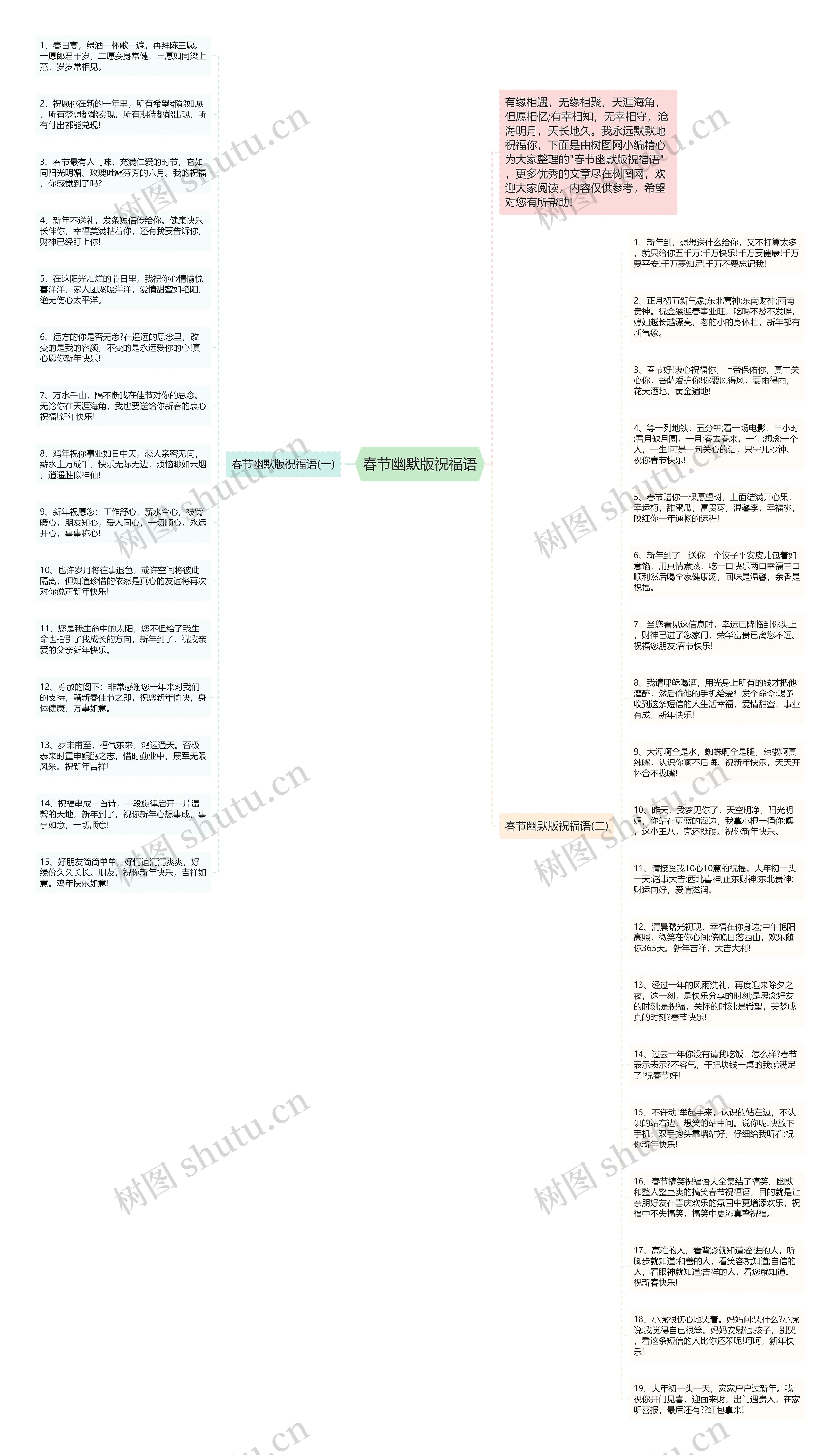 春节幽默版祝福语思维导图