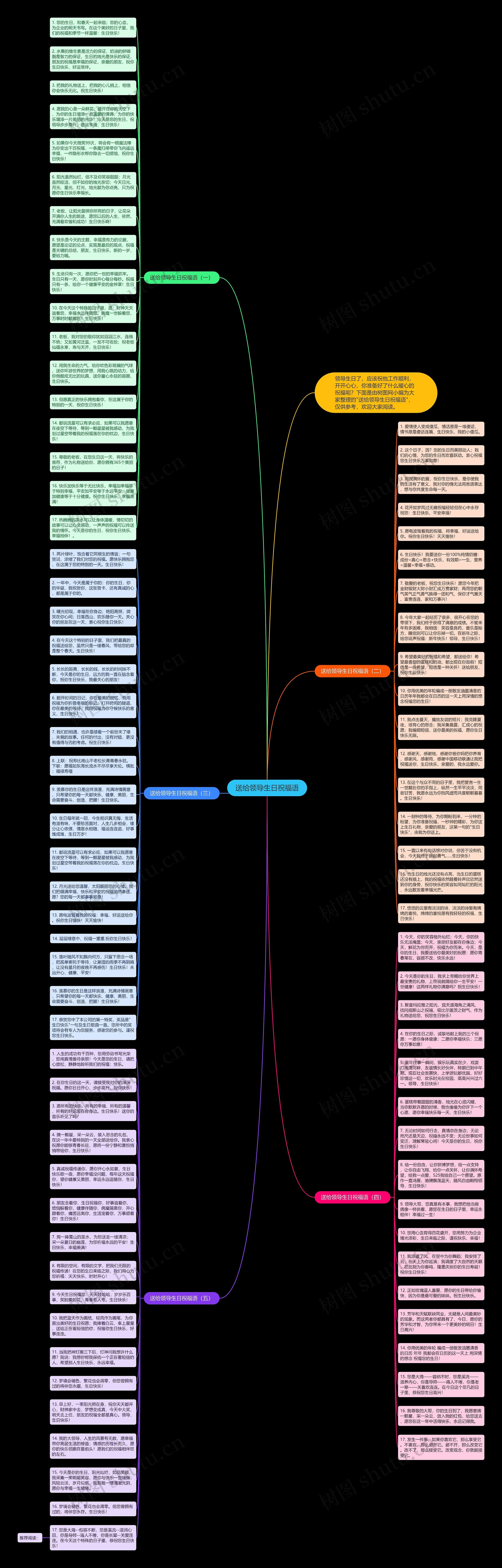 送给领导生日祝福语思维导图