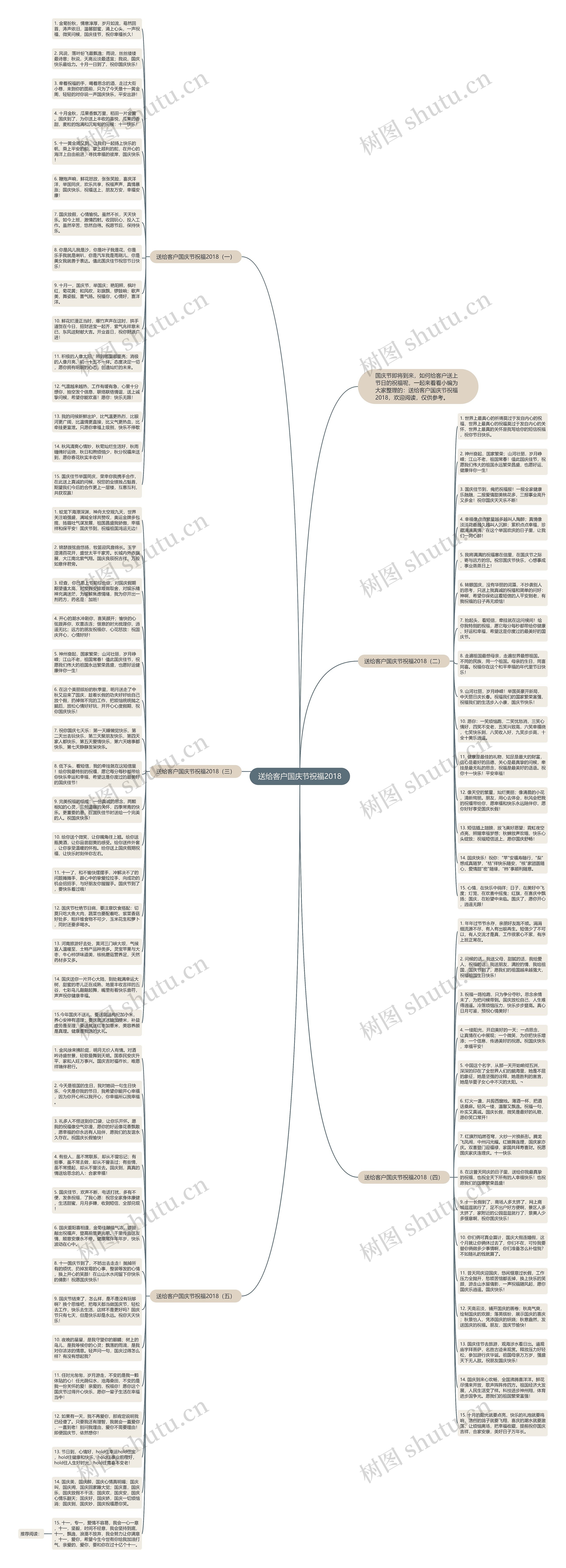 送给客户国庆节祝福2018思维导图