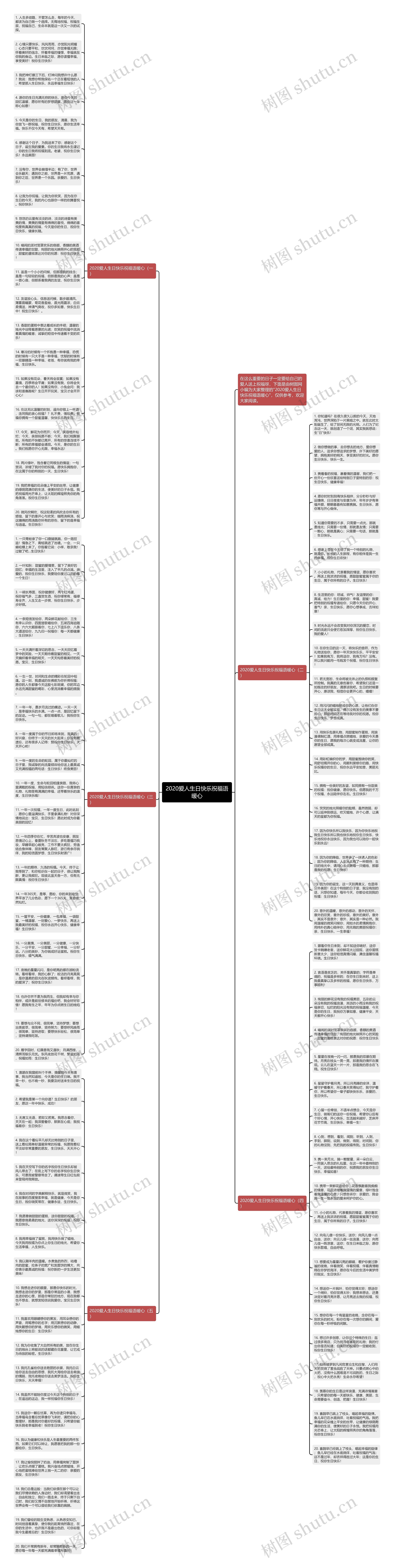 2020爱人生日快乐祝福语暖心思维导图