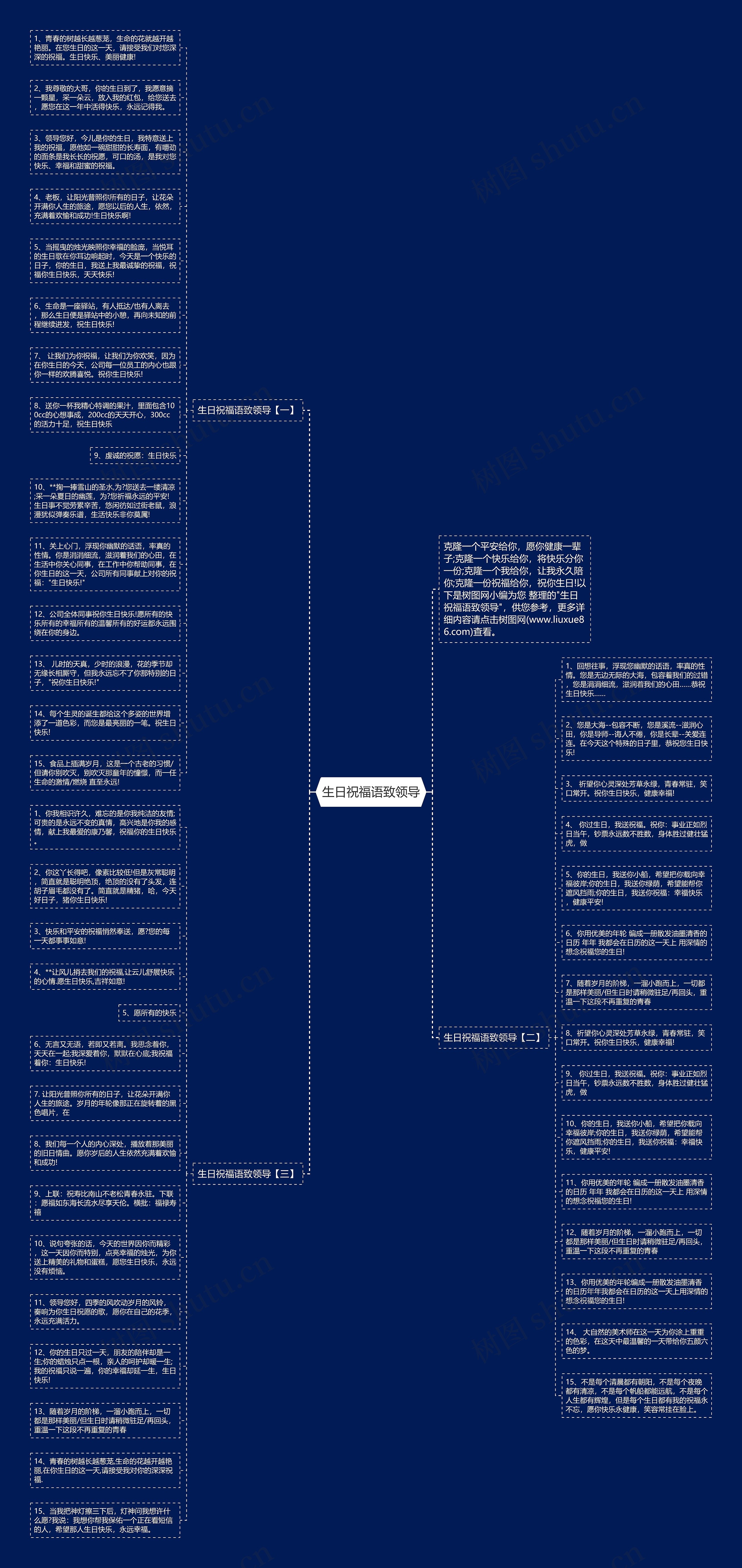 生日祝福语致领导思维导图