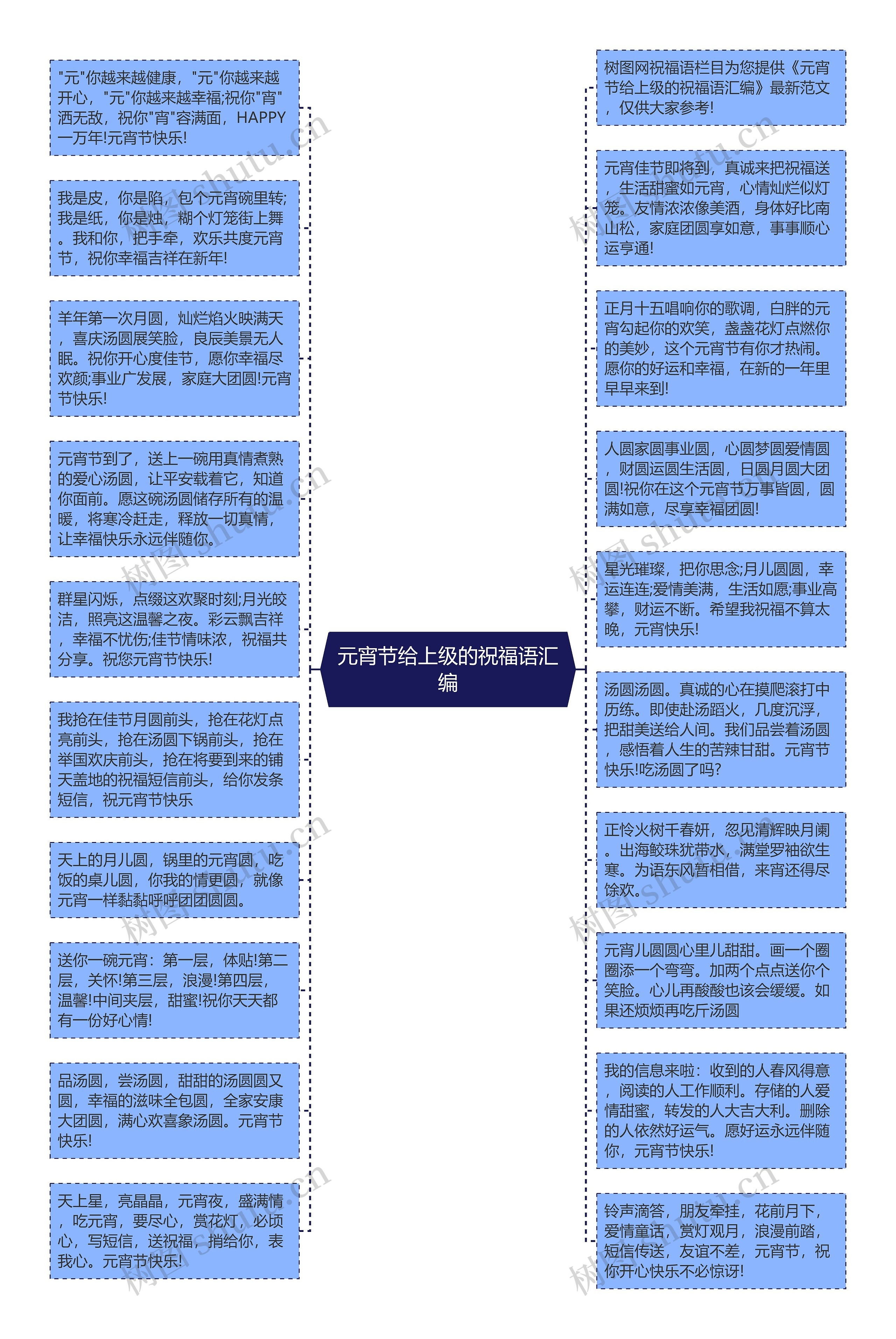 元宵节给上级的祝福语汇编思维导图