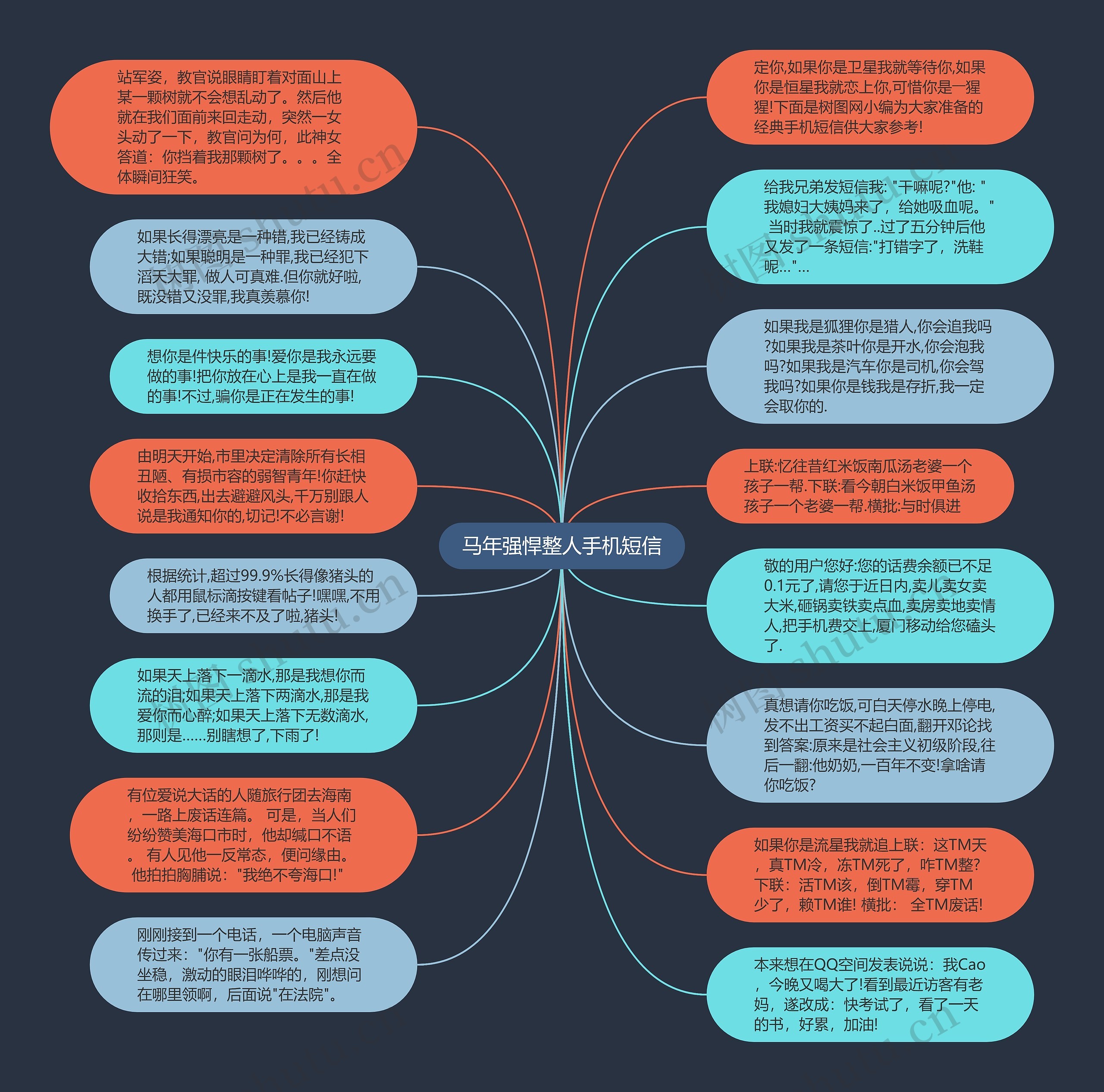 马年强悍整人手机短信思维导图