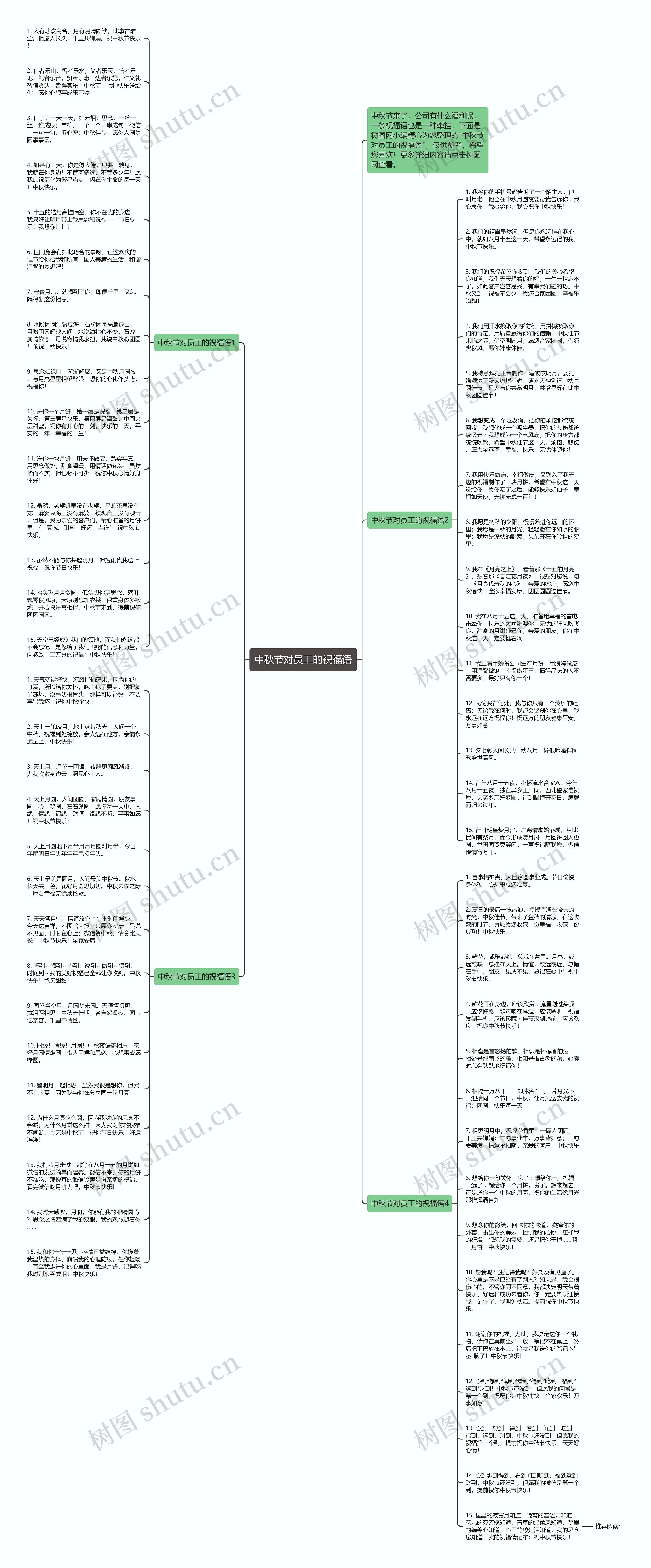 中秋节对员工的祝福语思维导图