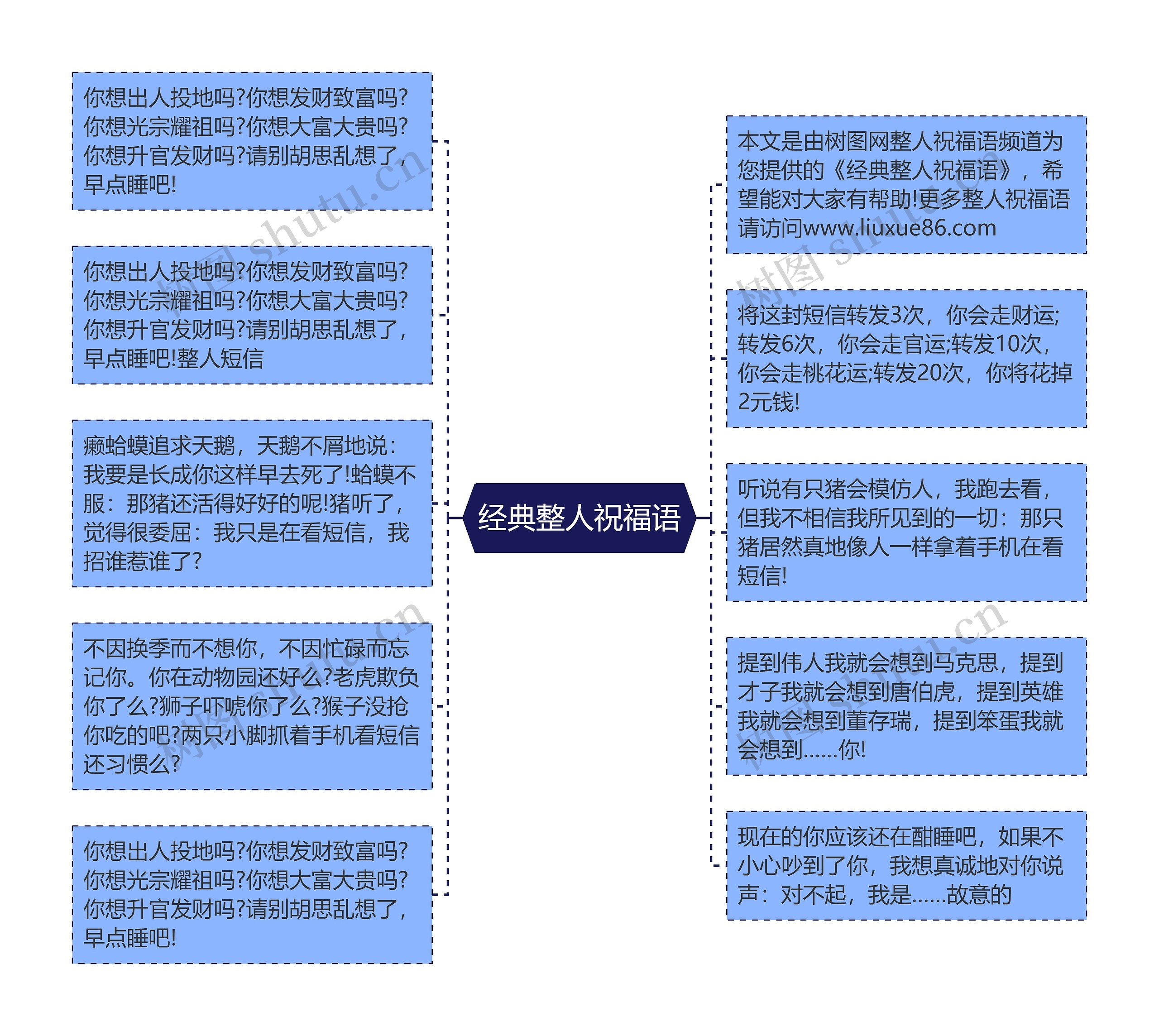 经典整人祝福语思维导图