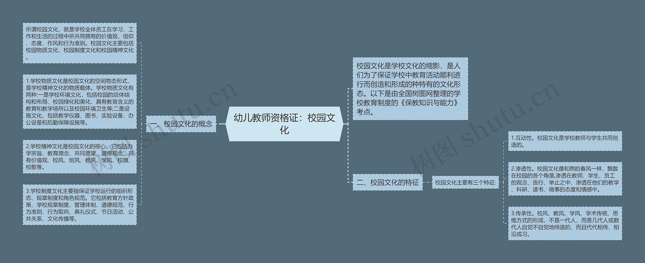 幼儿教师资格证：校园文化