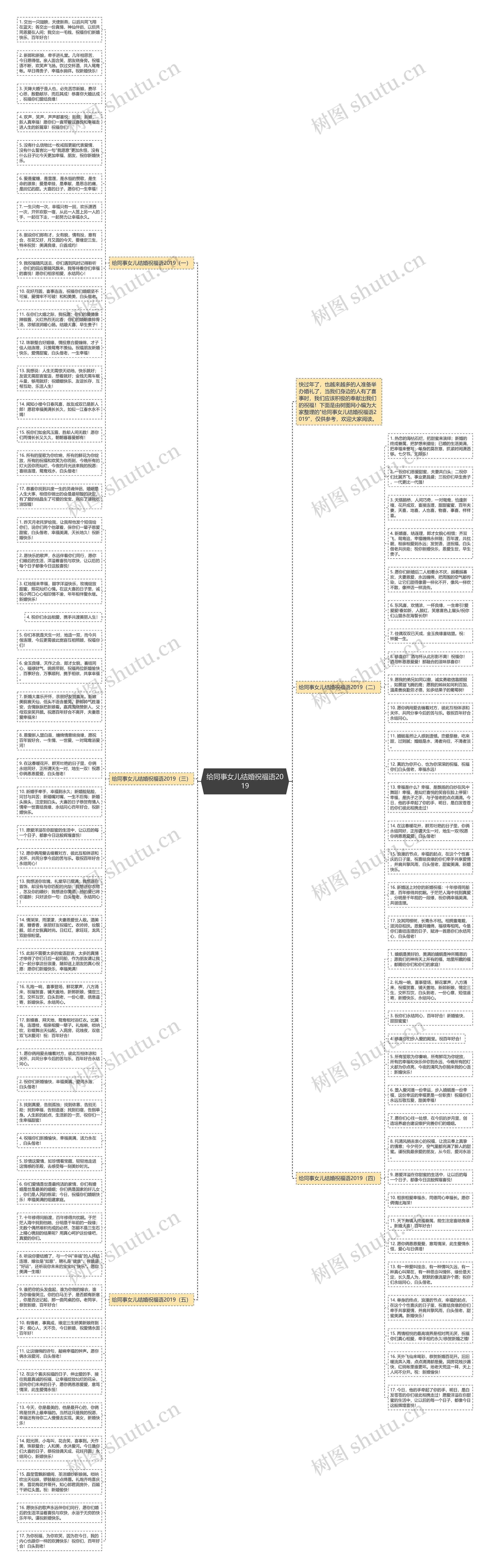 给同事女儿结婚祝福语2019思维导图